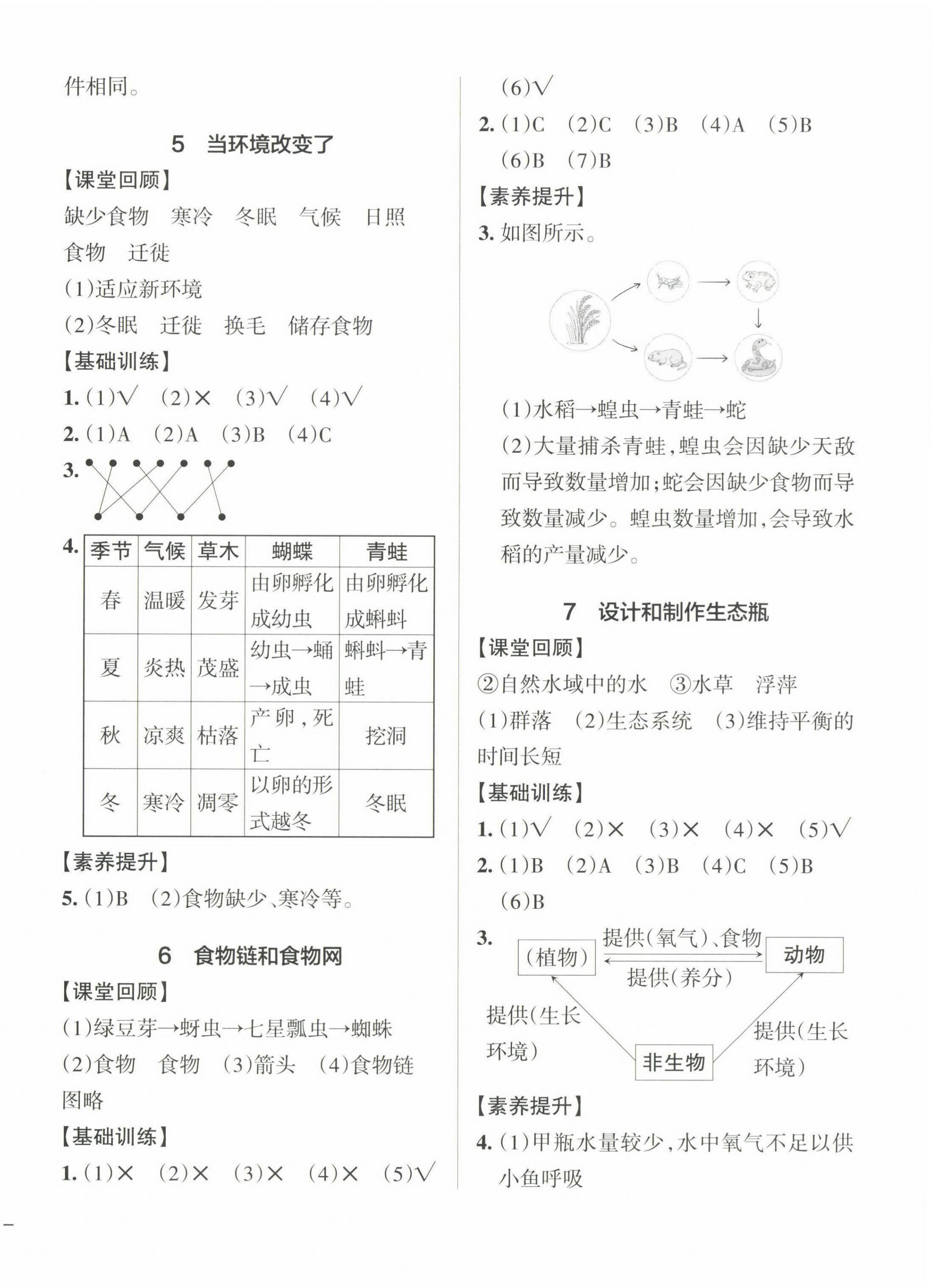 2024年小學學霸作業(yè)本五年級科學下冊教科版 參考答案第2頁