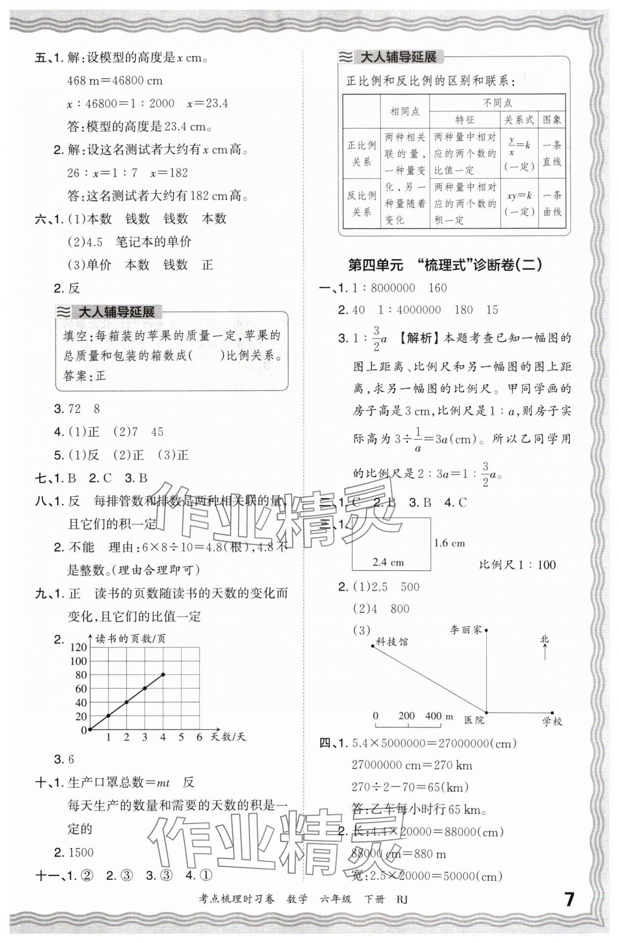 2024年王朝霞考点梳理时习卷六年级数学下册人教版 第7页