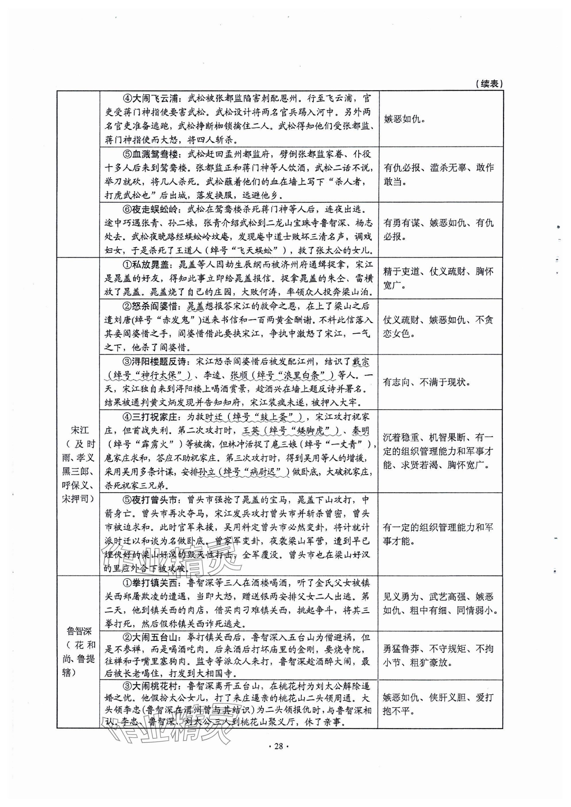 2024年全息大语文满分专题练九年级上册武汉专版 参考答案第28页