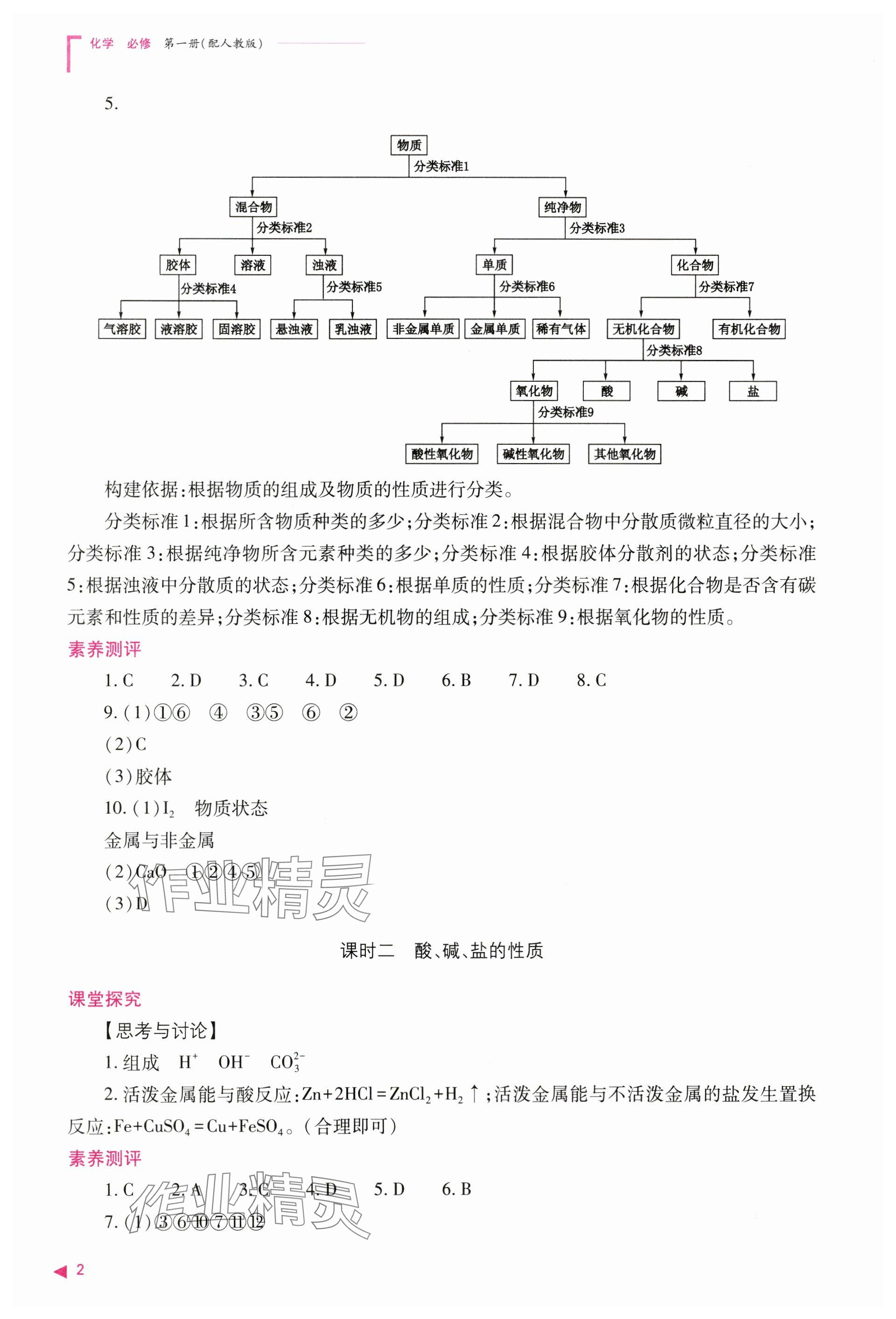 2024年普通高中新課程同步練習冊高中化學必修第一冊人教版 參考答案第2頁