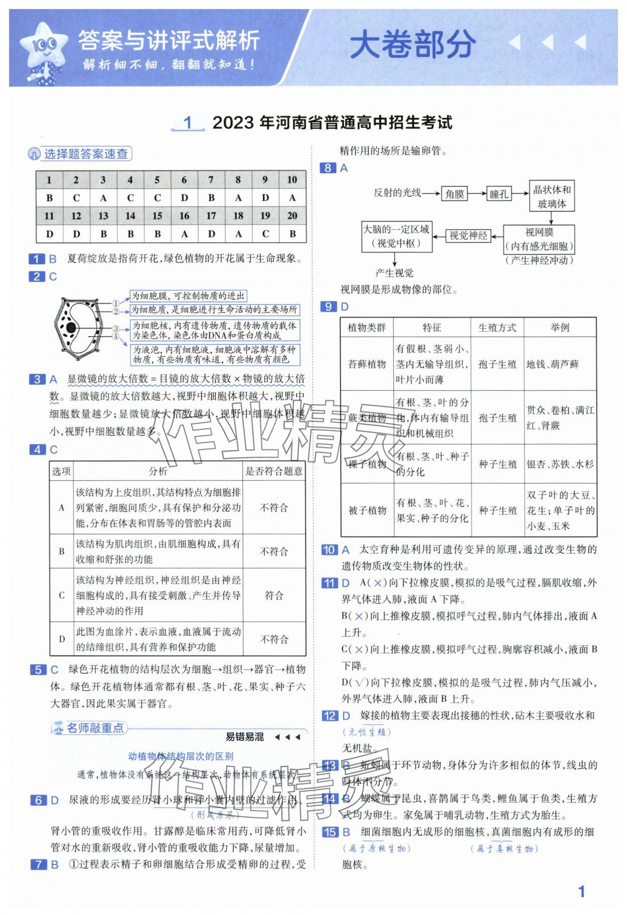 2024年金考卷45套匯編生物河南專版 第1頁