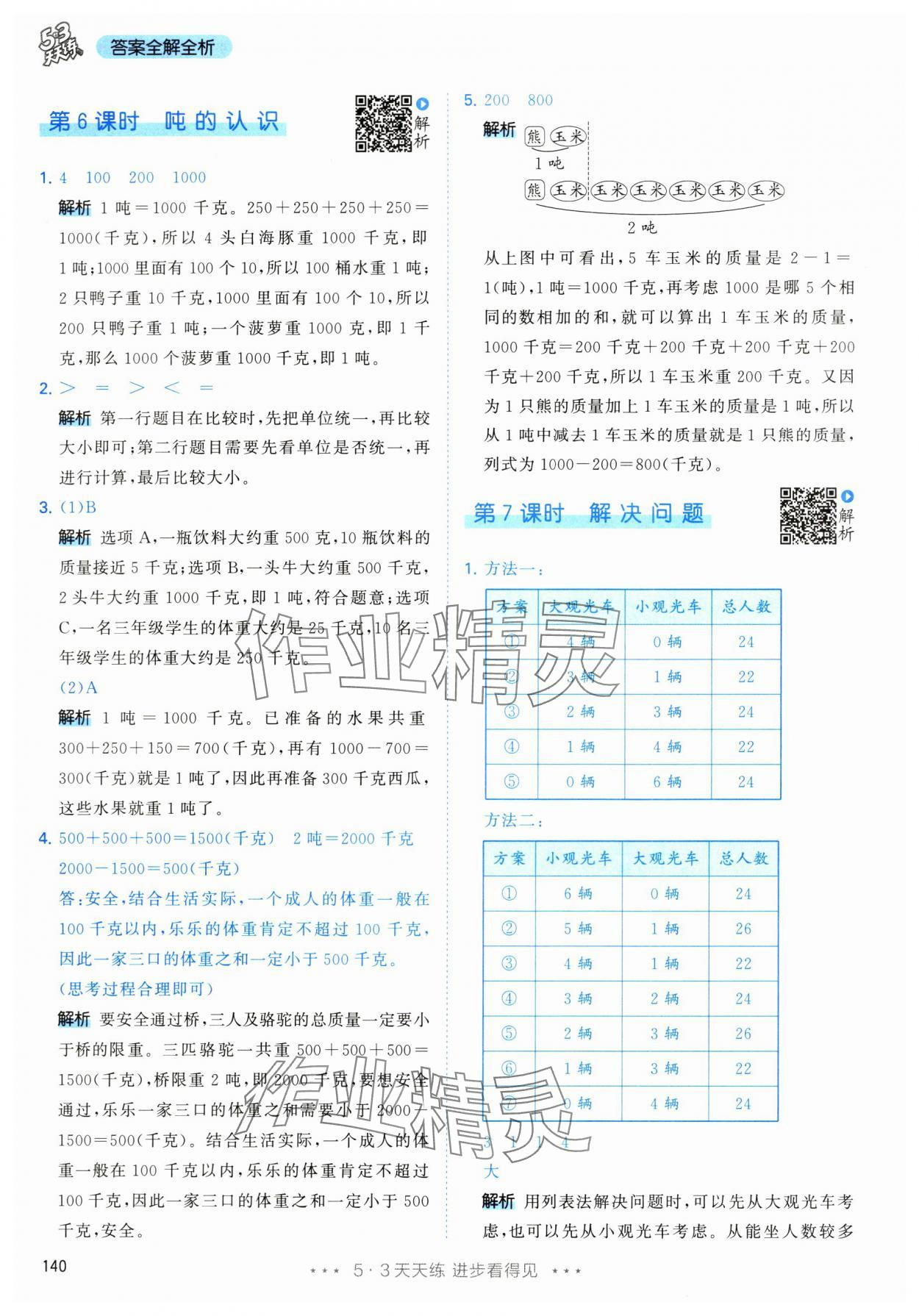 2024年53天天練三年級數(shù)學(xué)上冊人教版 參考答案第16頁