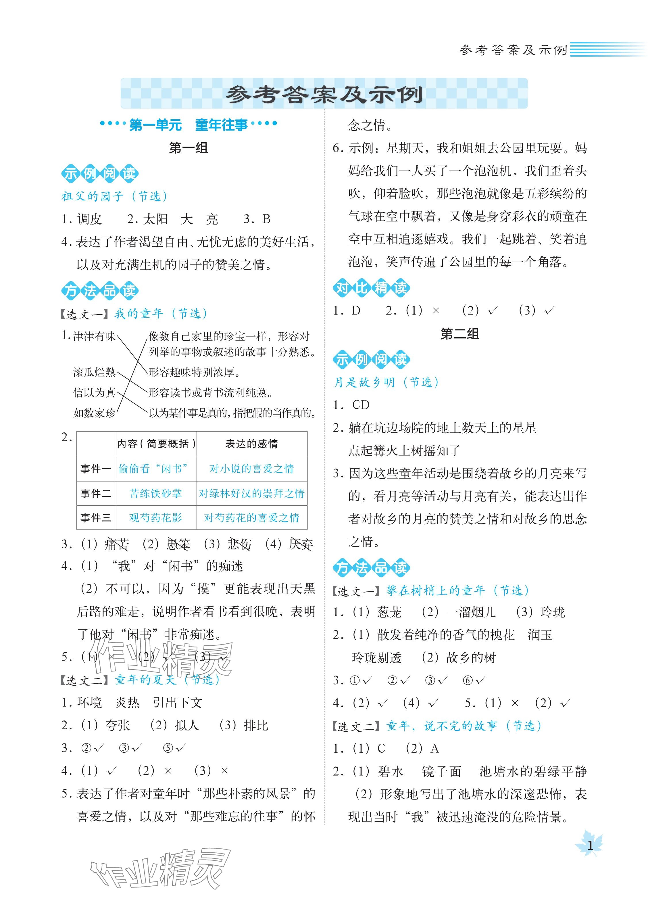 2024年魔卡閱讀目標(biāo)訓(xùn)練法五年級(jí)語(yǔ)文下冊(cè)人教版 參考答案第1頁(yè)