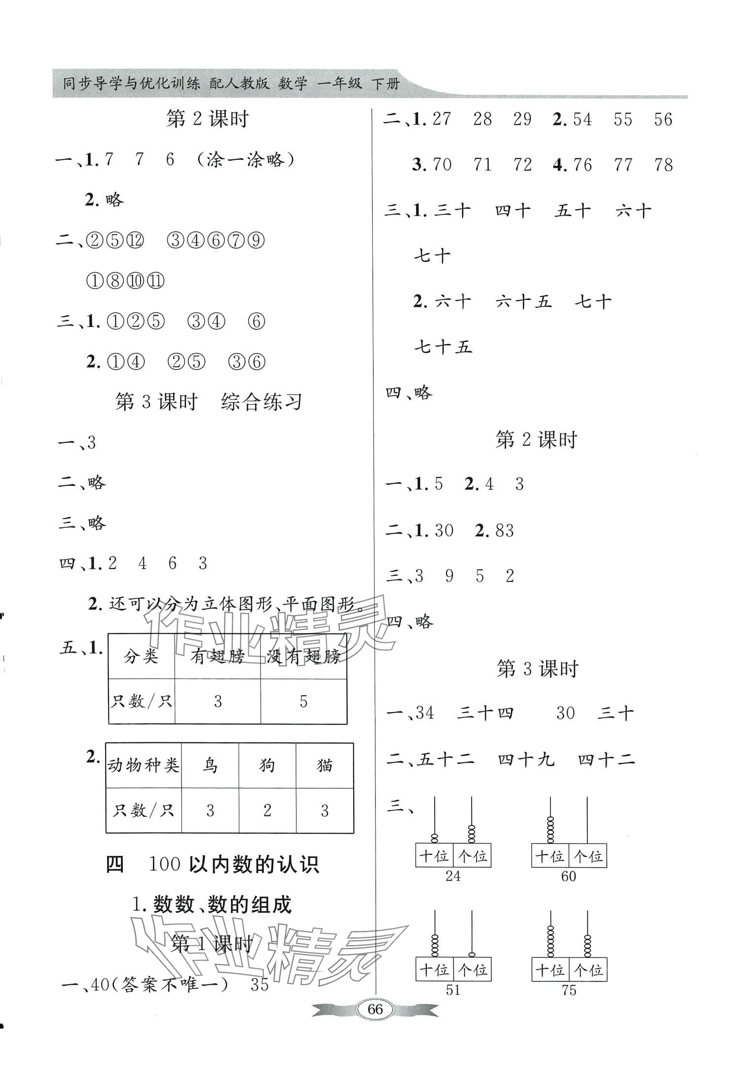 2024年同步導(dǎo)學(xué)與優(yōu)化訓(xùn)練一年級(jí)數(shù)學(xué)下冊(cè)人教版 第4頁(yè)