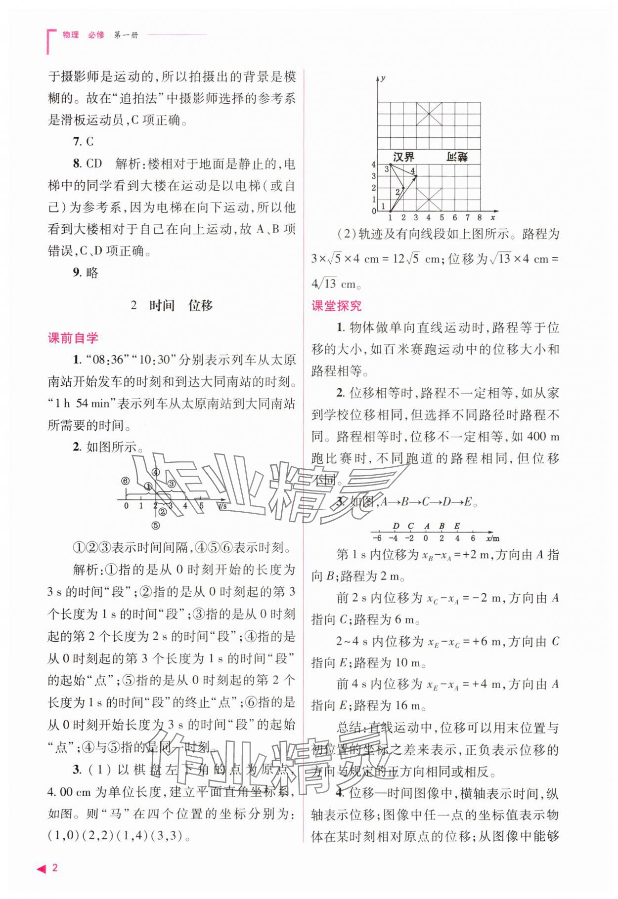 2023年普通高中新課程同步練習(xí)冊高中物理必修1人教版 參考答案第2頁