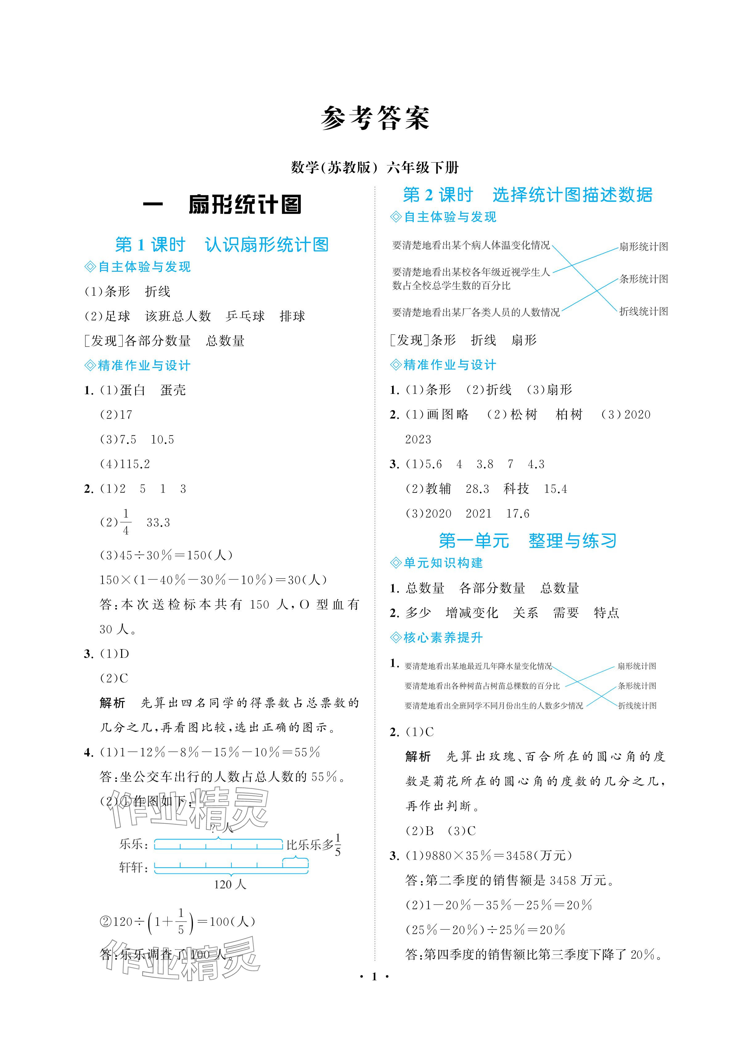 2024年新課程學(xué)習(xí)指導(dǎo)海南出版社六年級數(shù)學(xué)下冊蘇教版 參考答案第1頁