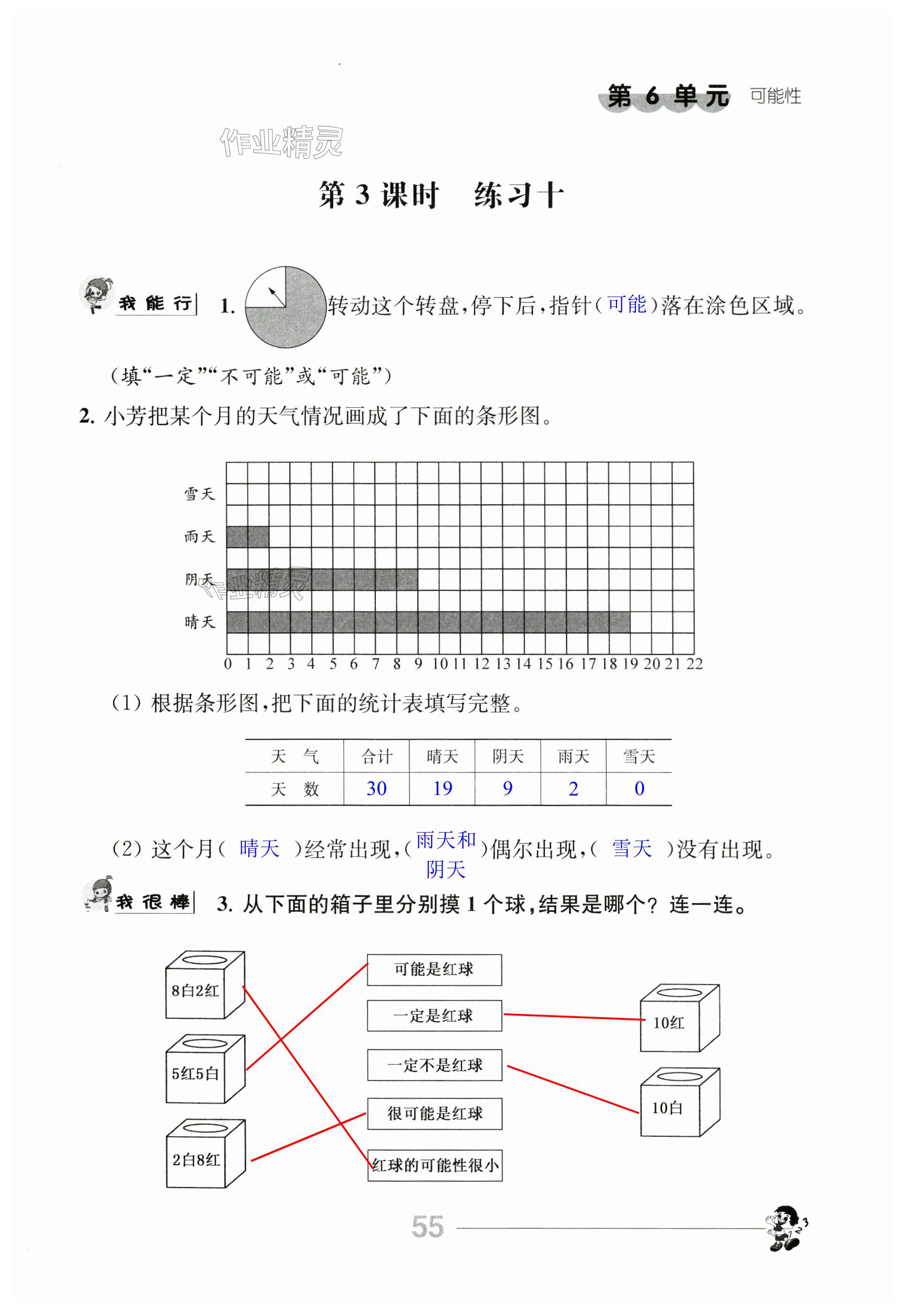 第55页