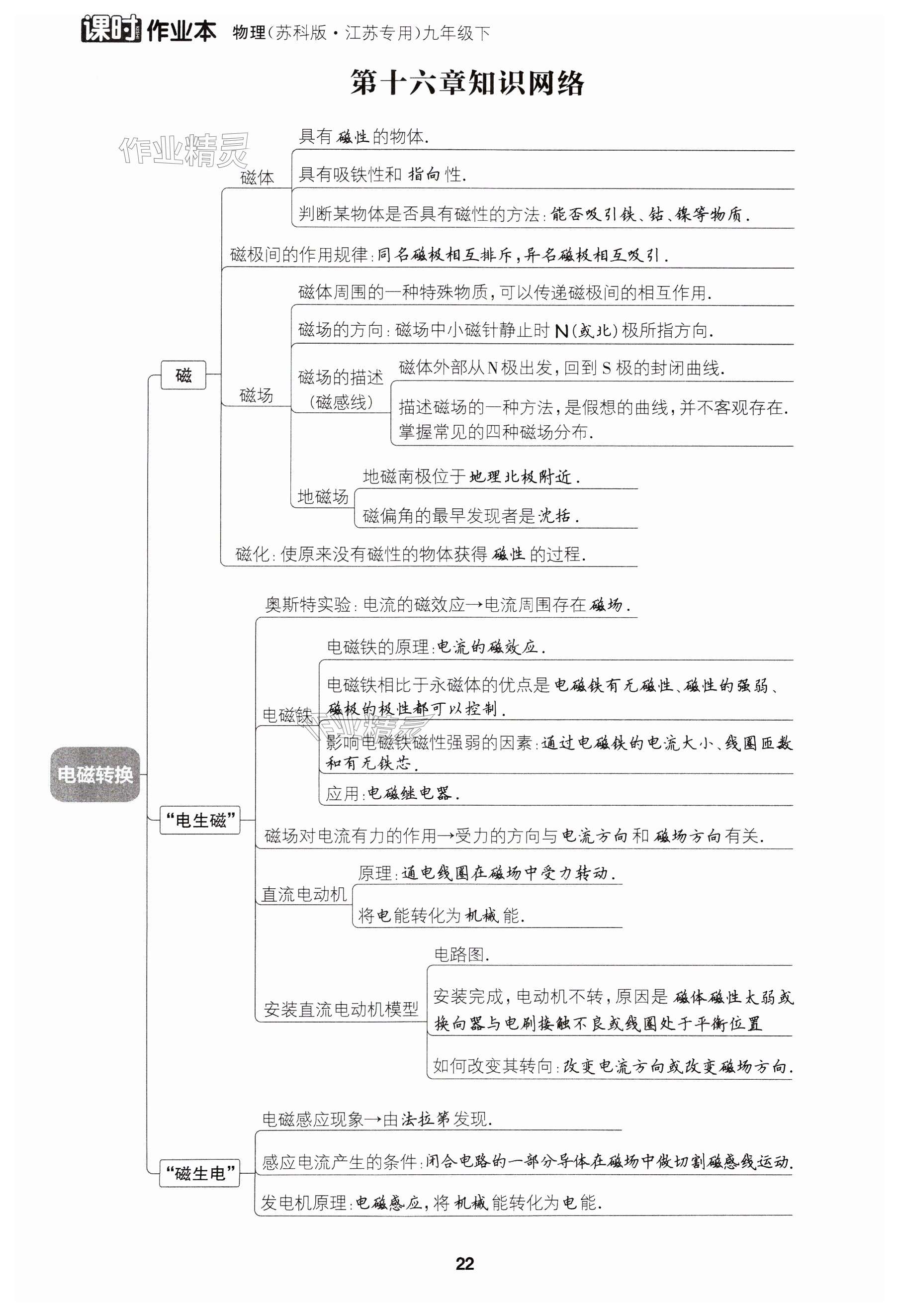 第22页