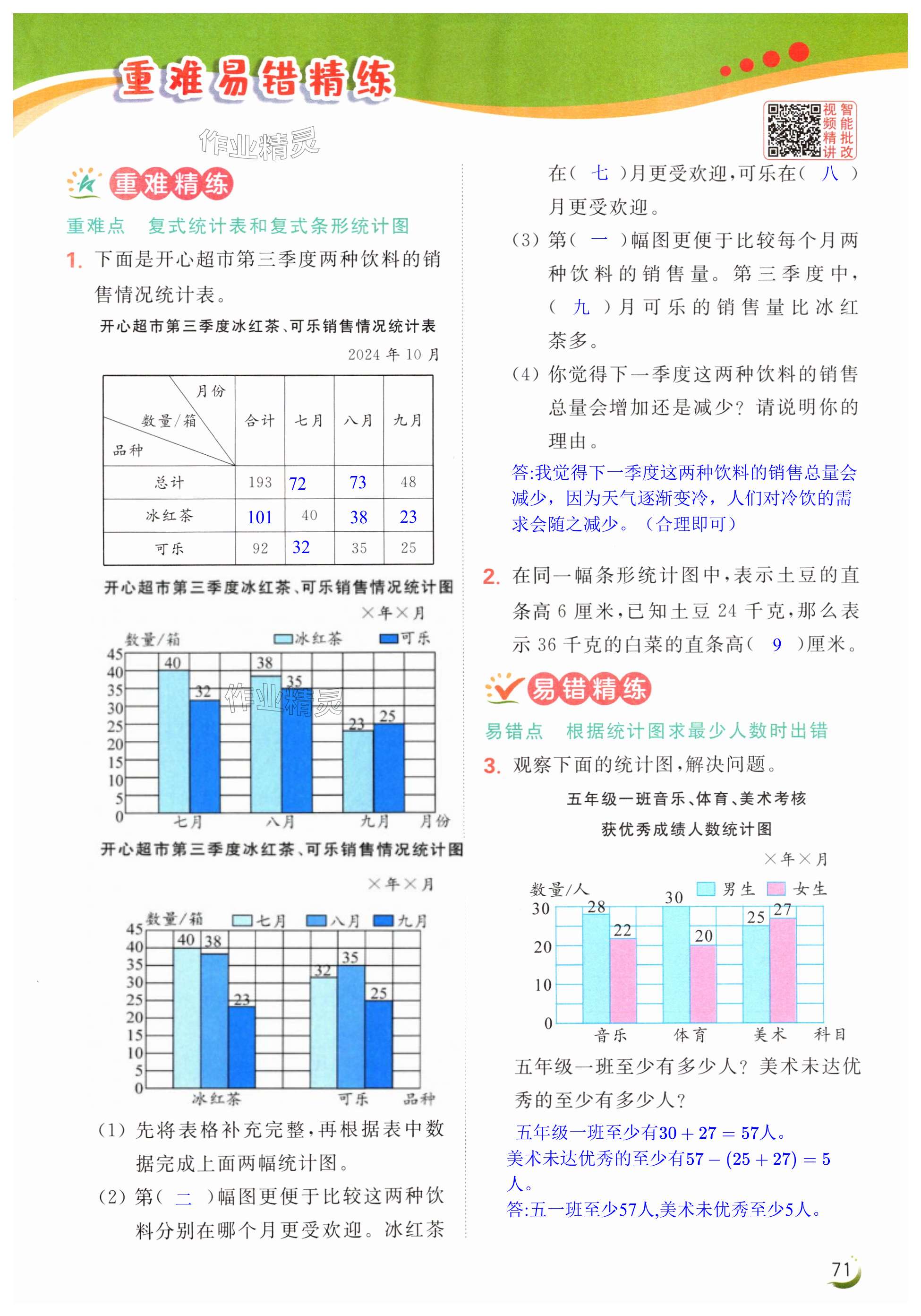 第71页