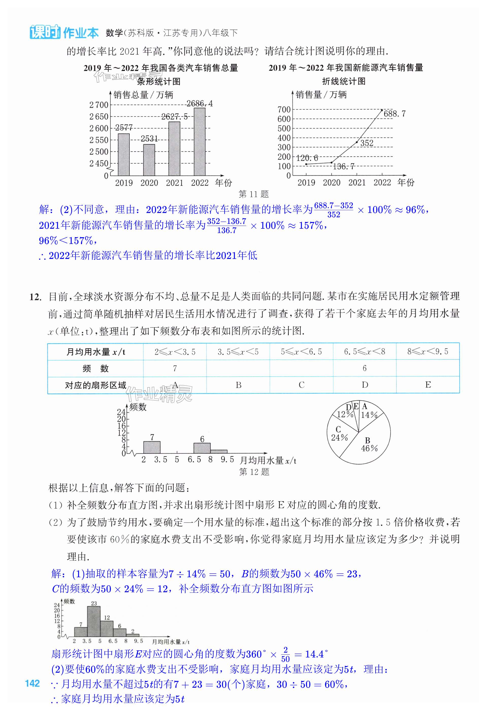 第142页