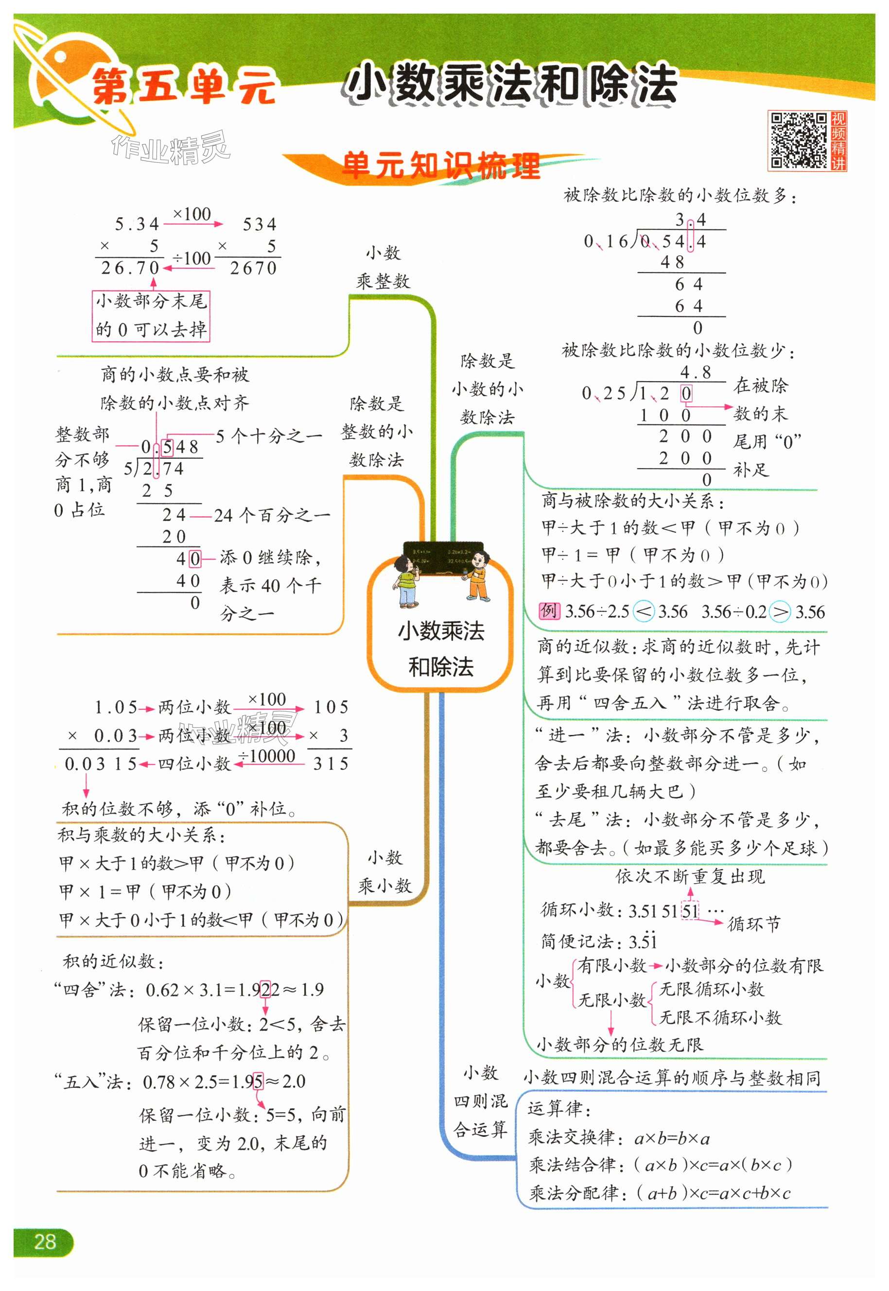 第28页