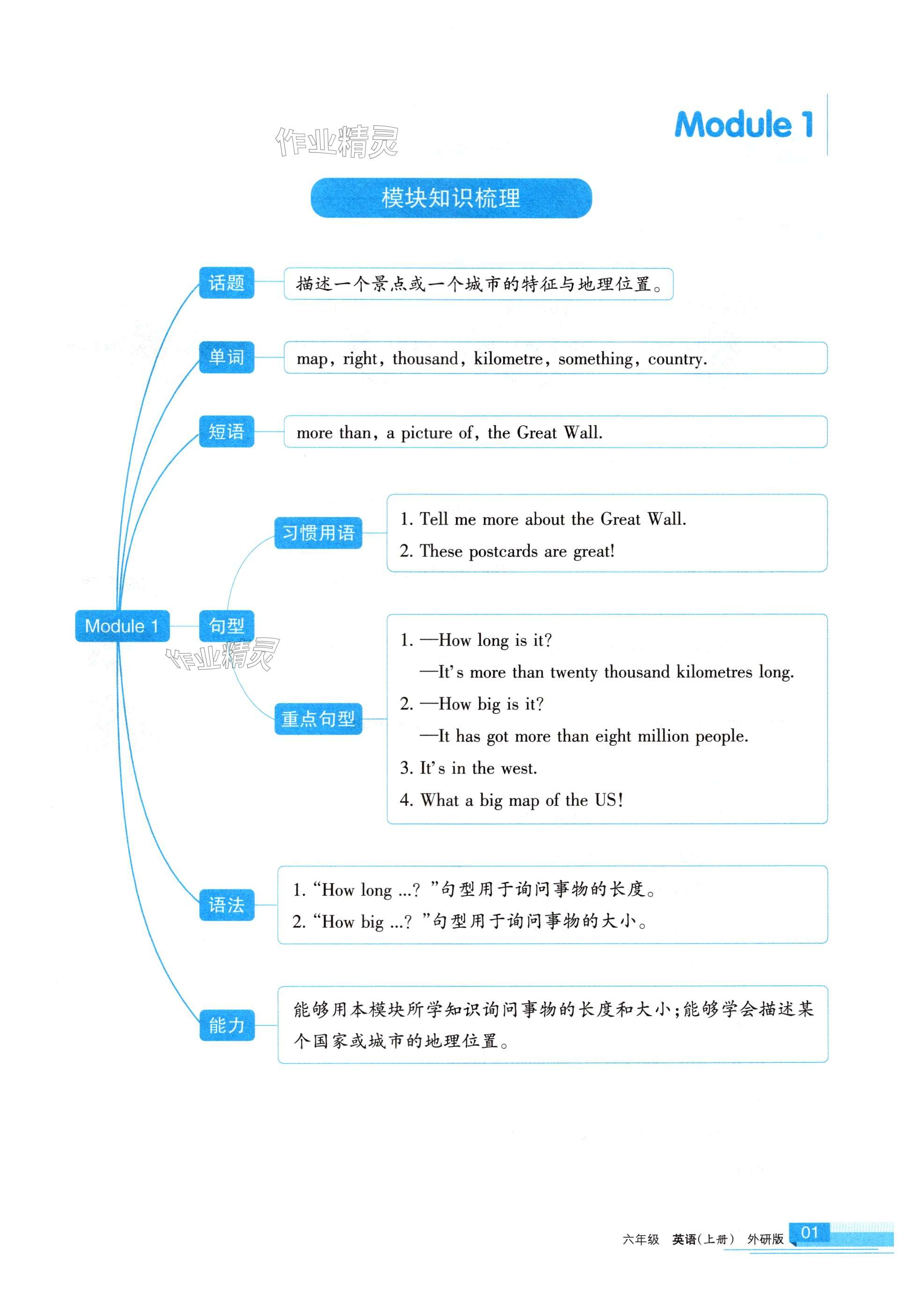 2024年學(xué)習(xí)之友六年級英語上冊外研版 第1頁