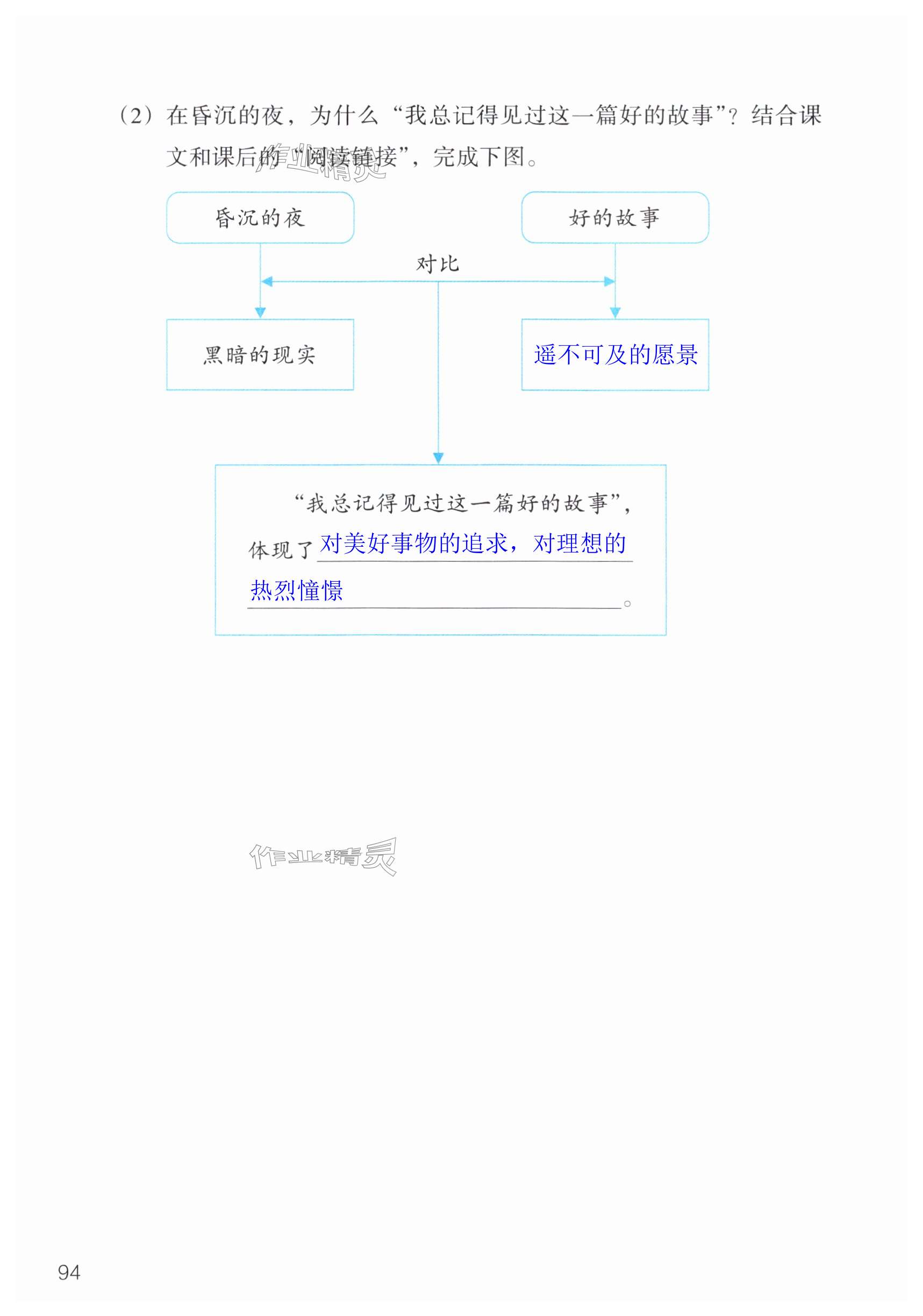 第94页