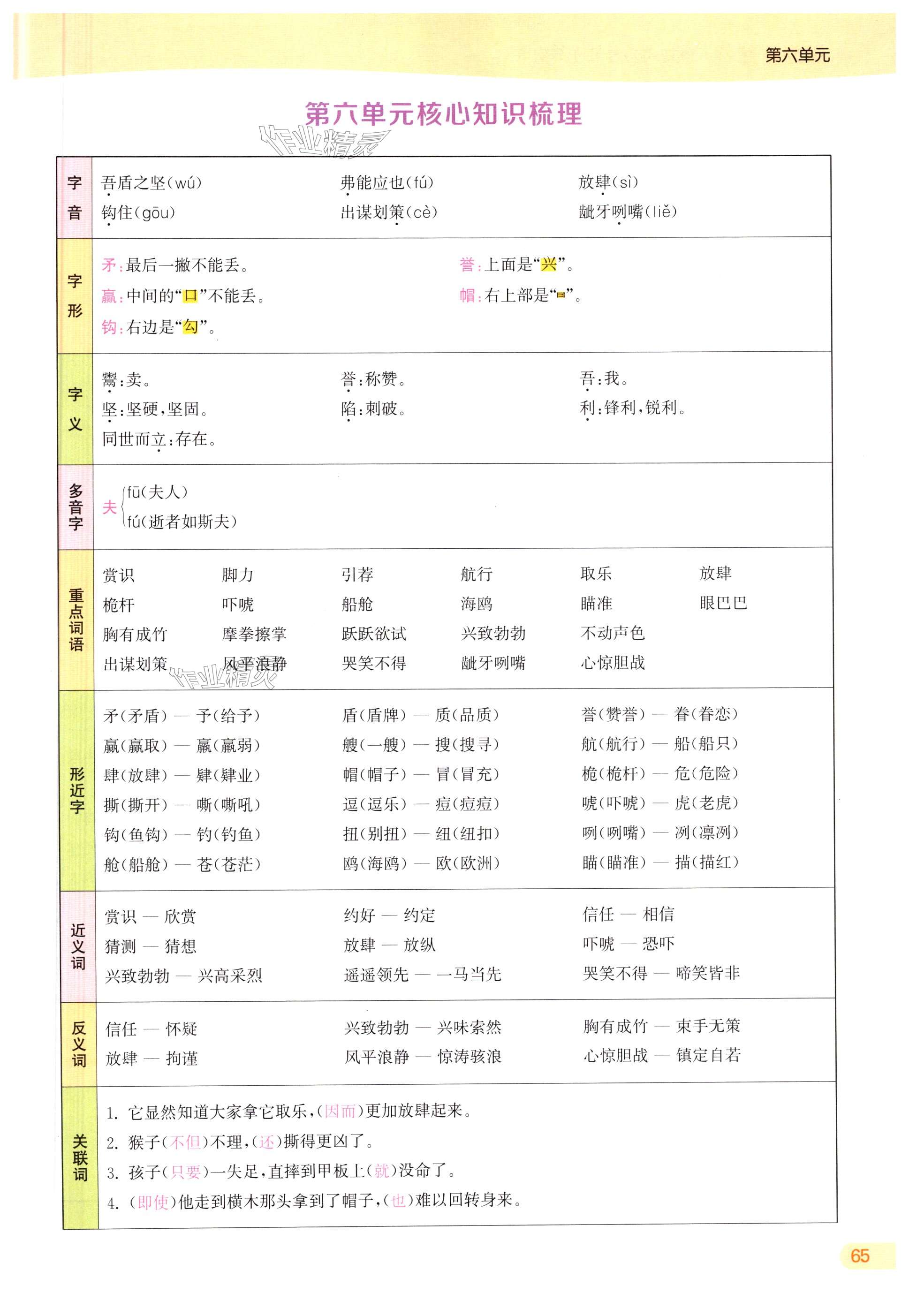 第65页