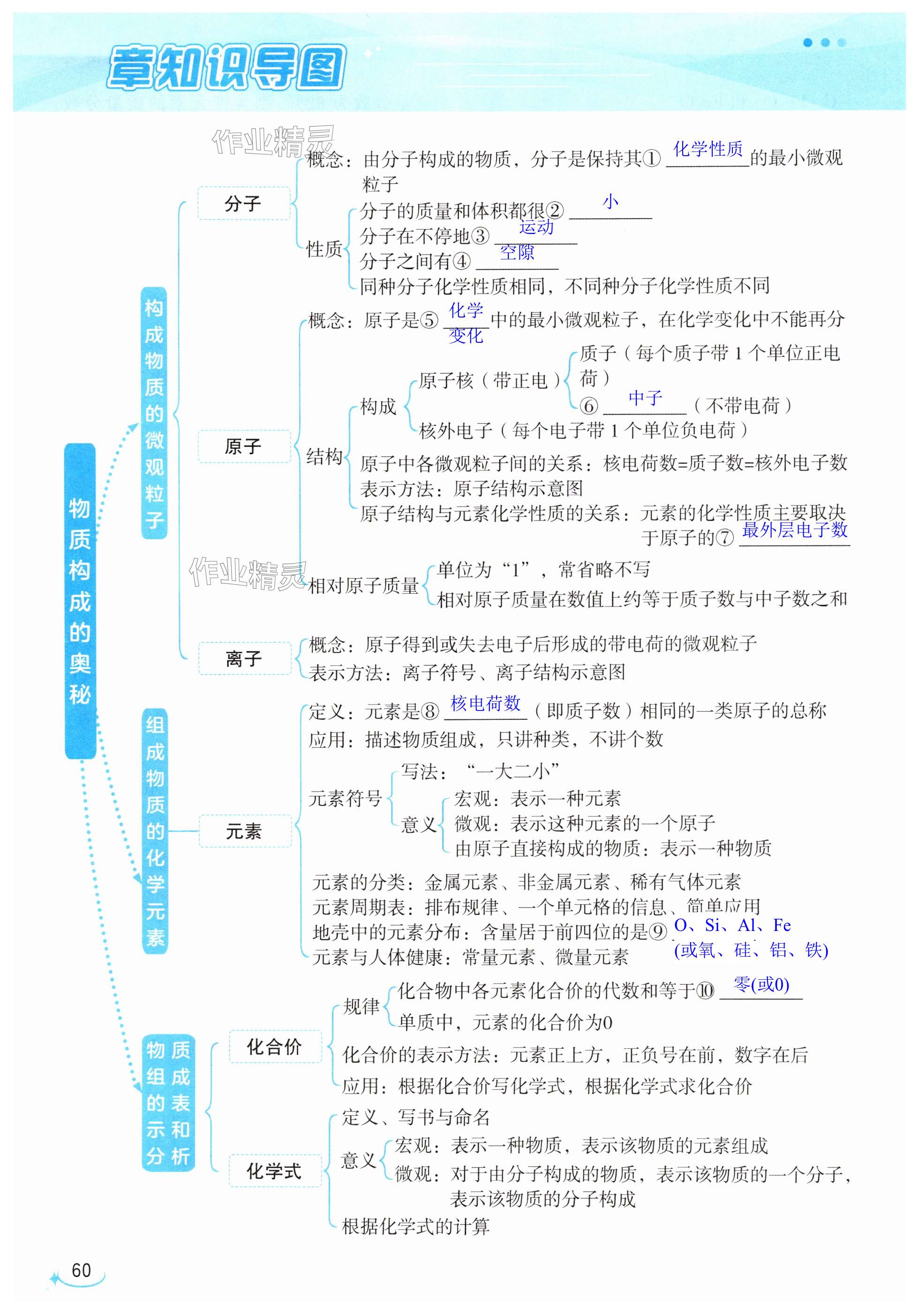 第60页