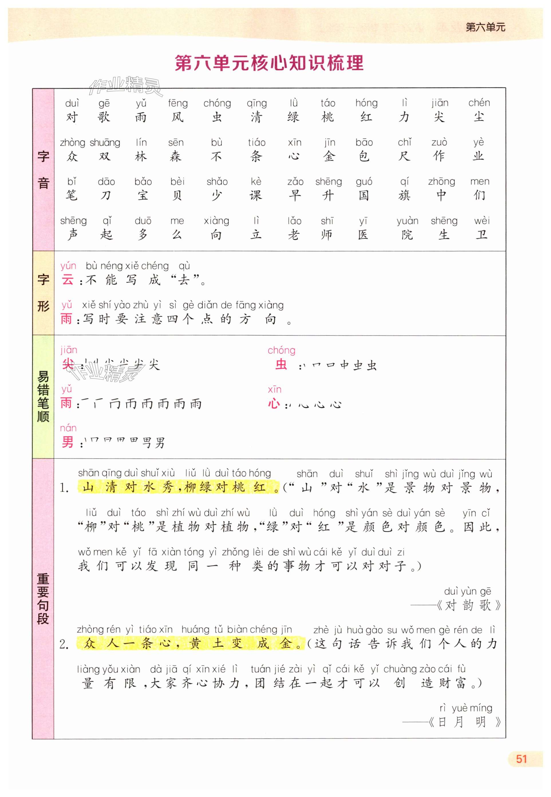 第51页