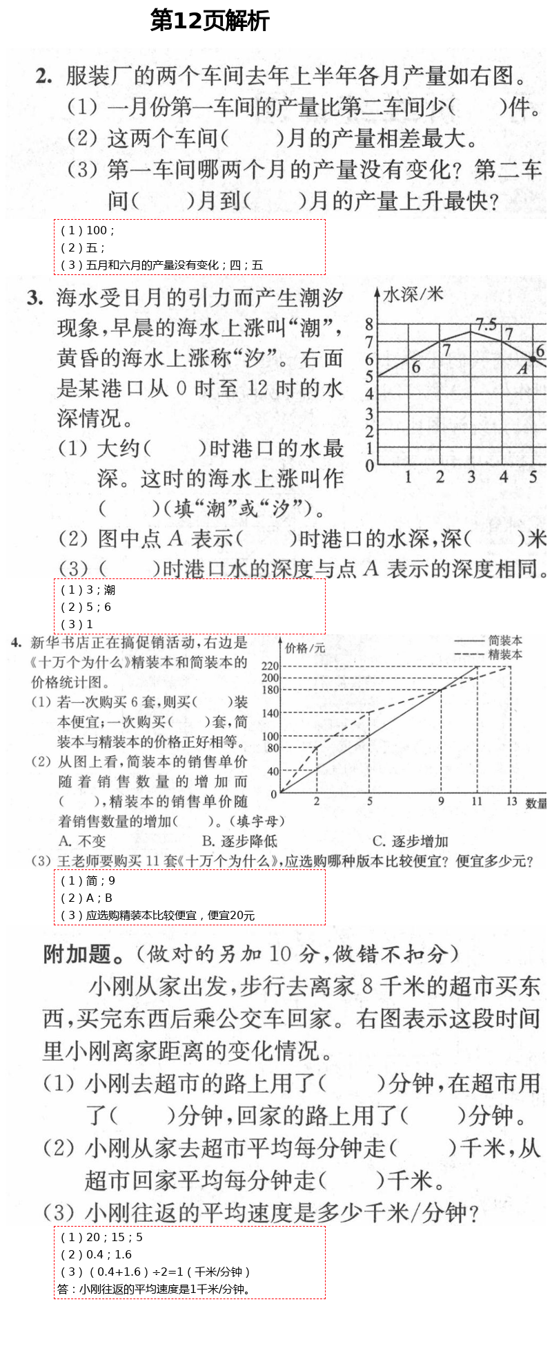 2021年绿色指标自我提升五年级数学下册苏教版 第12页