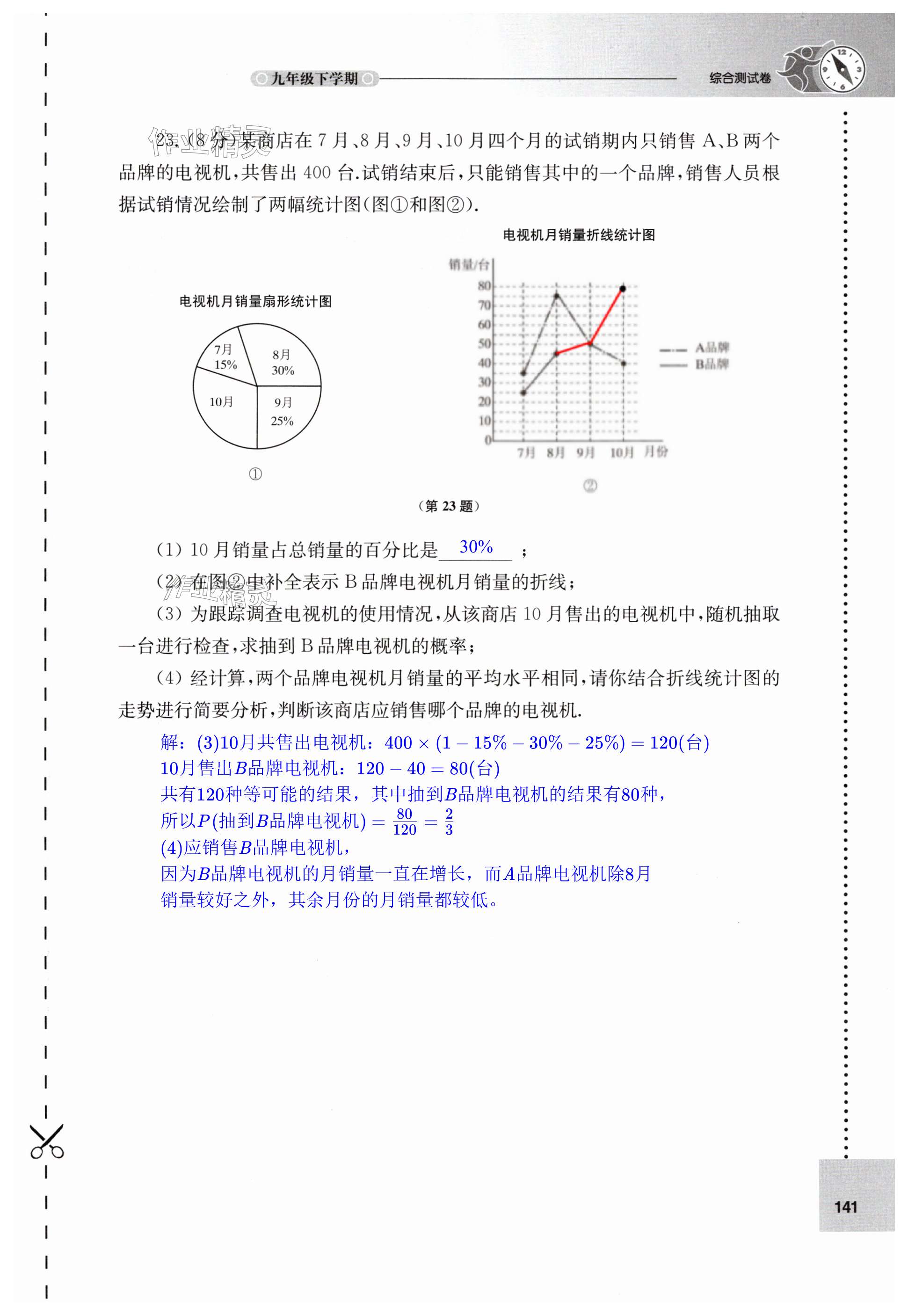 第141页