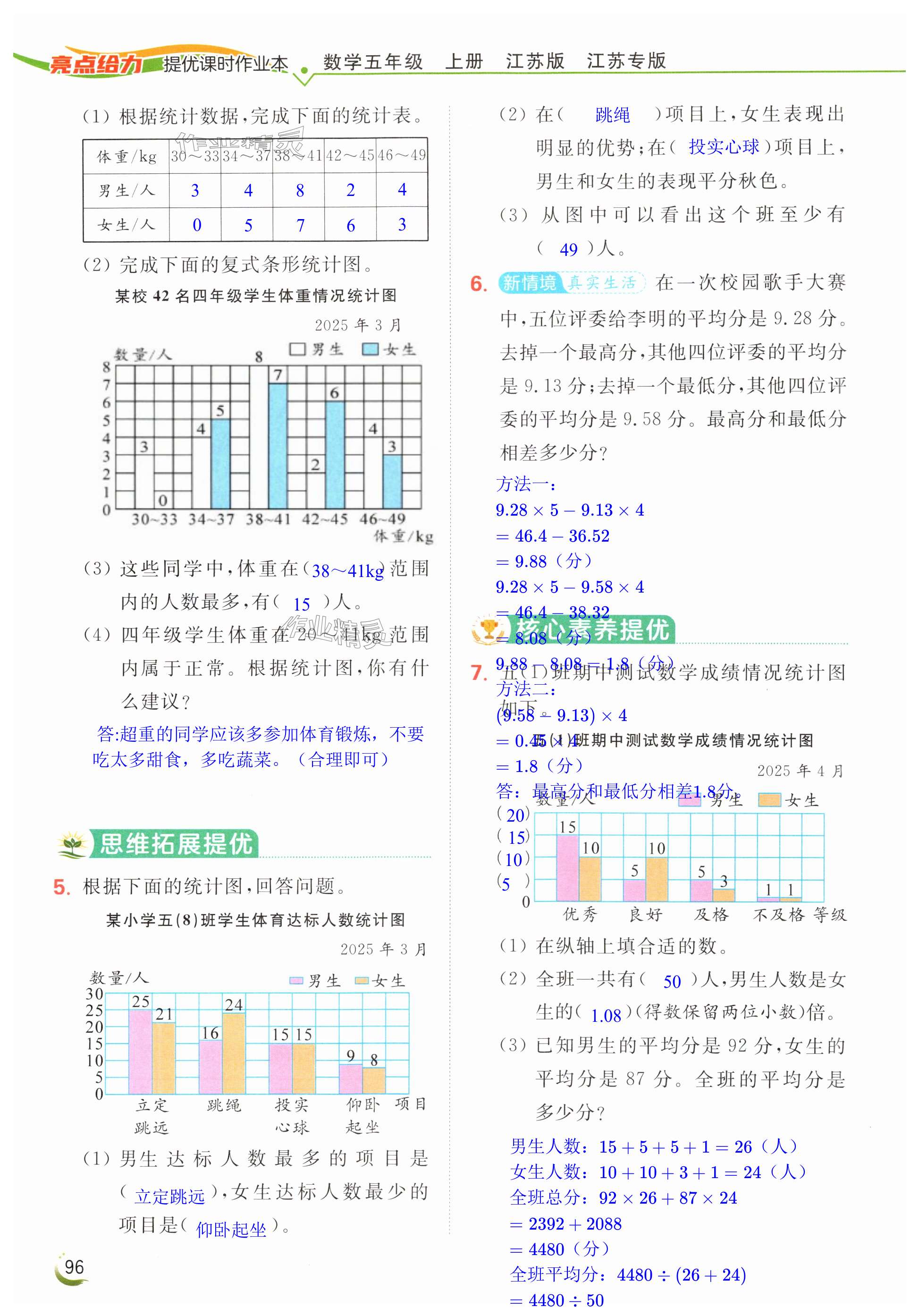 第96页