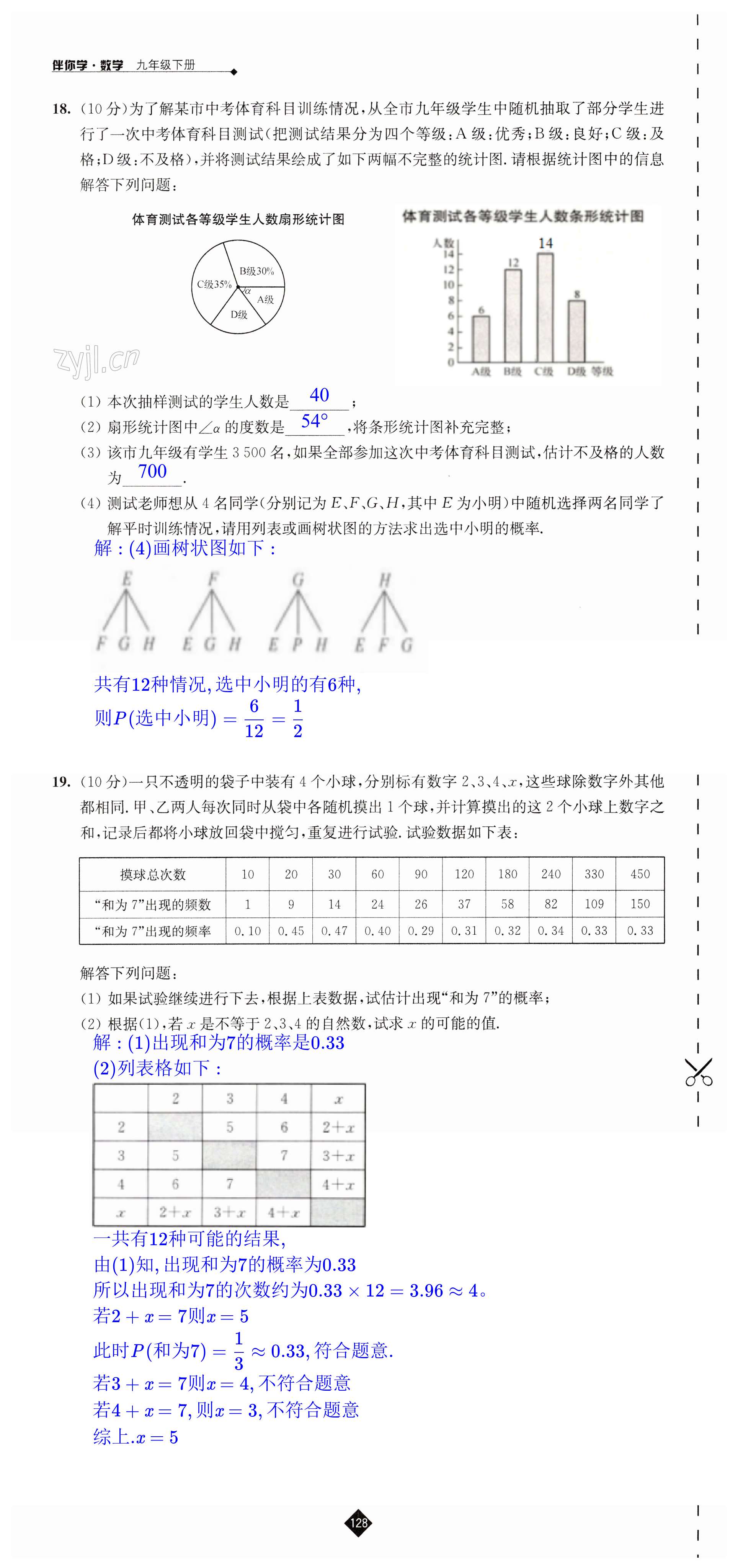 第128页