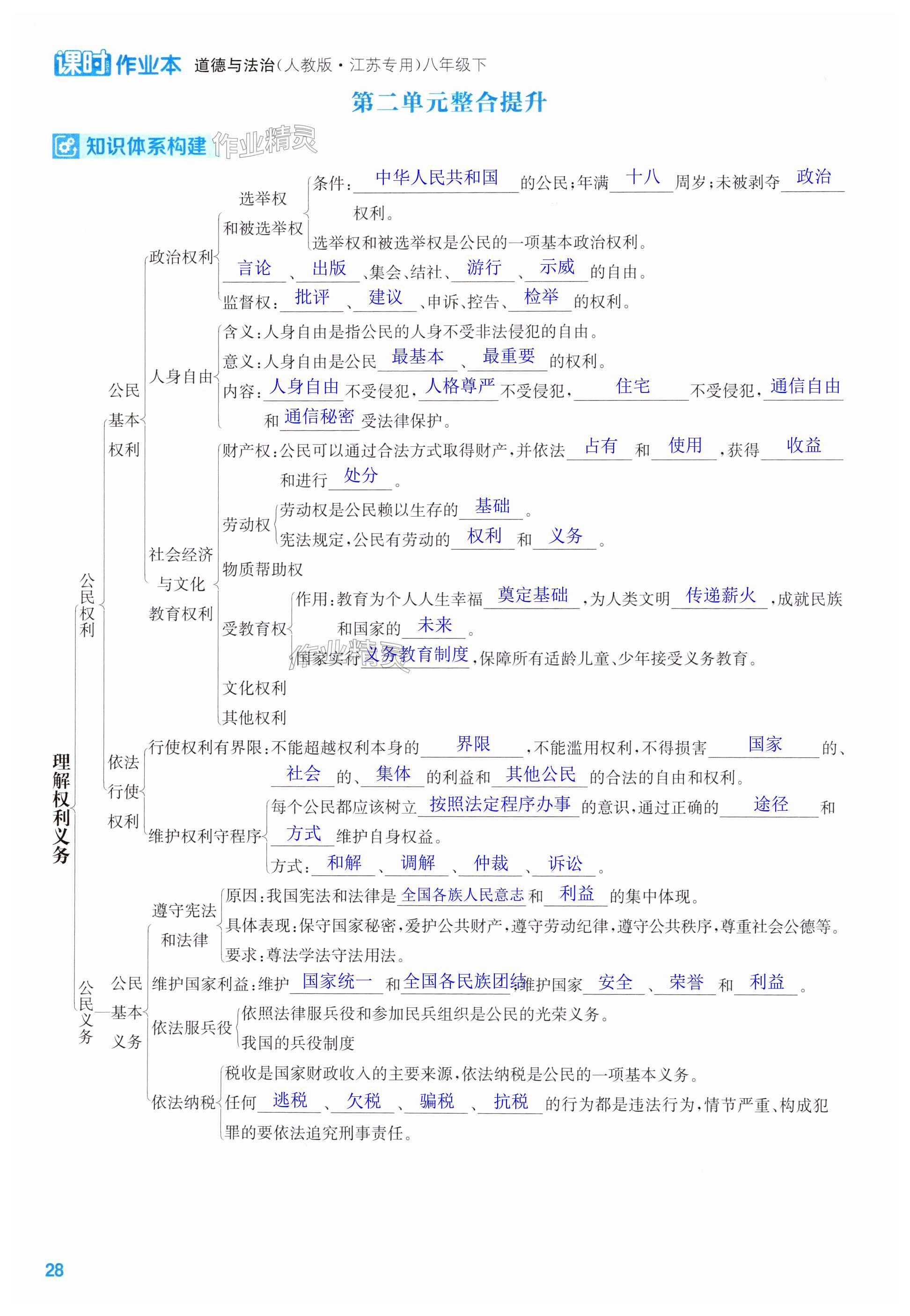 第28页