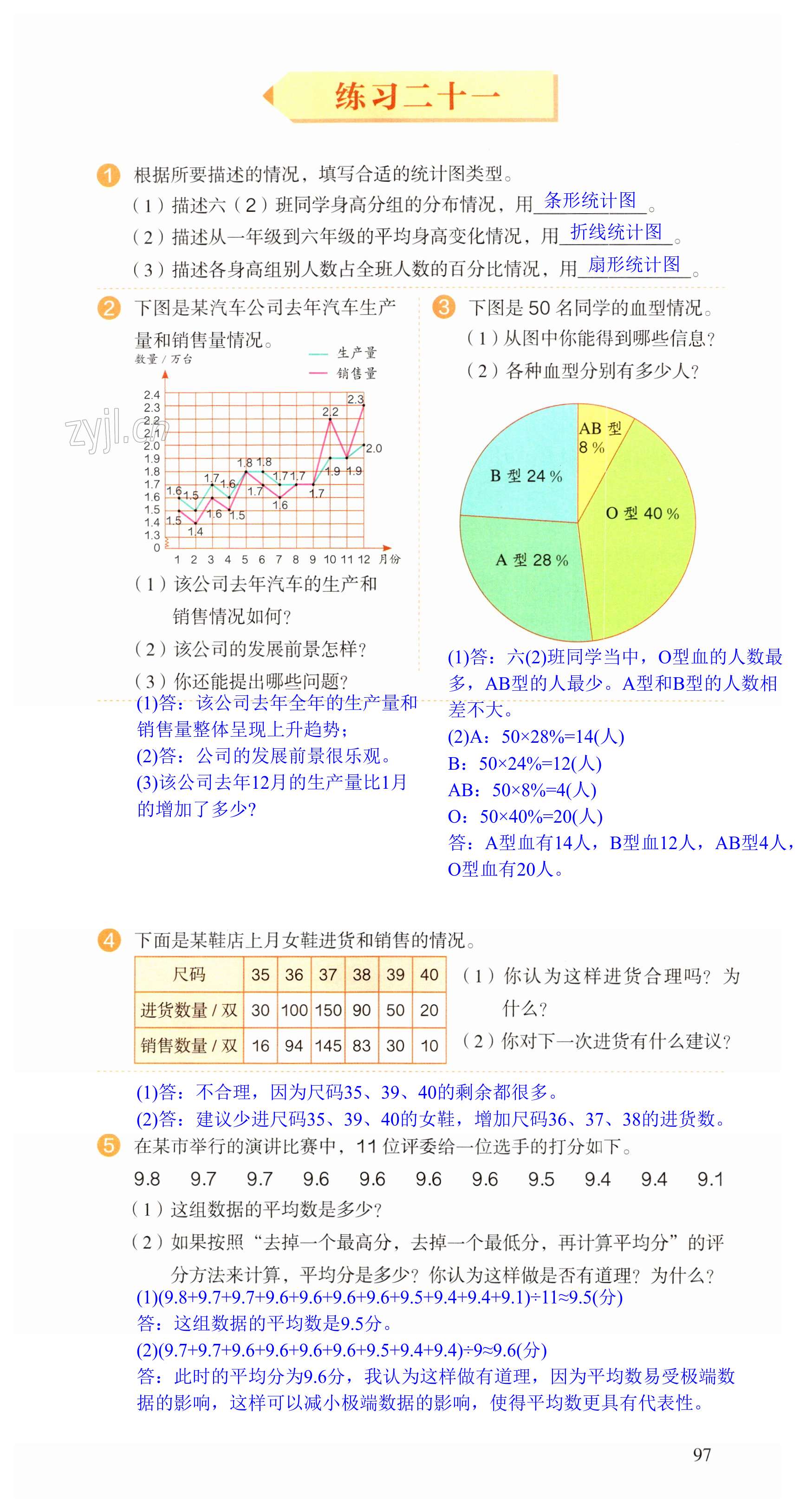 第97页