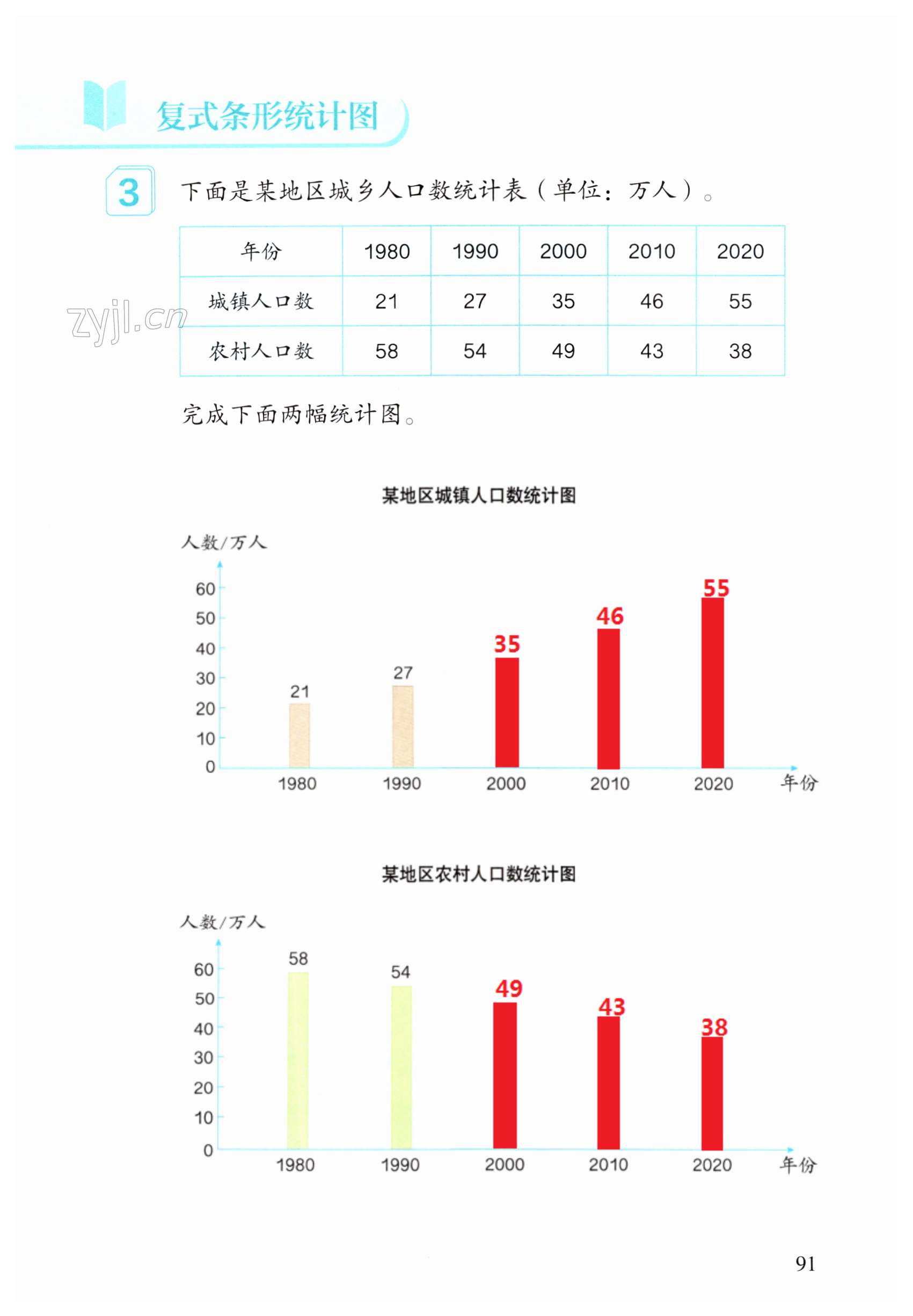 第91页