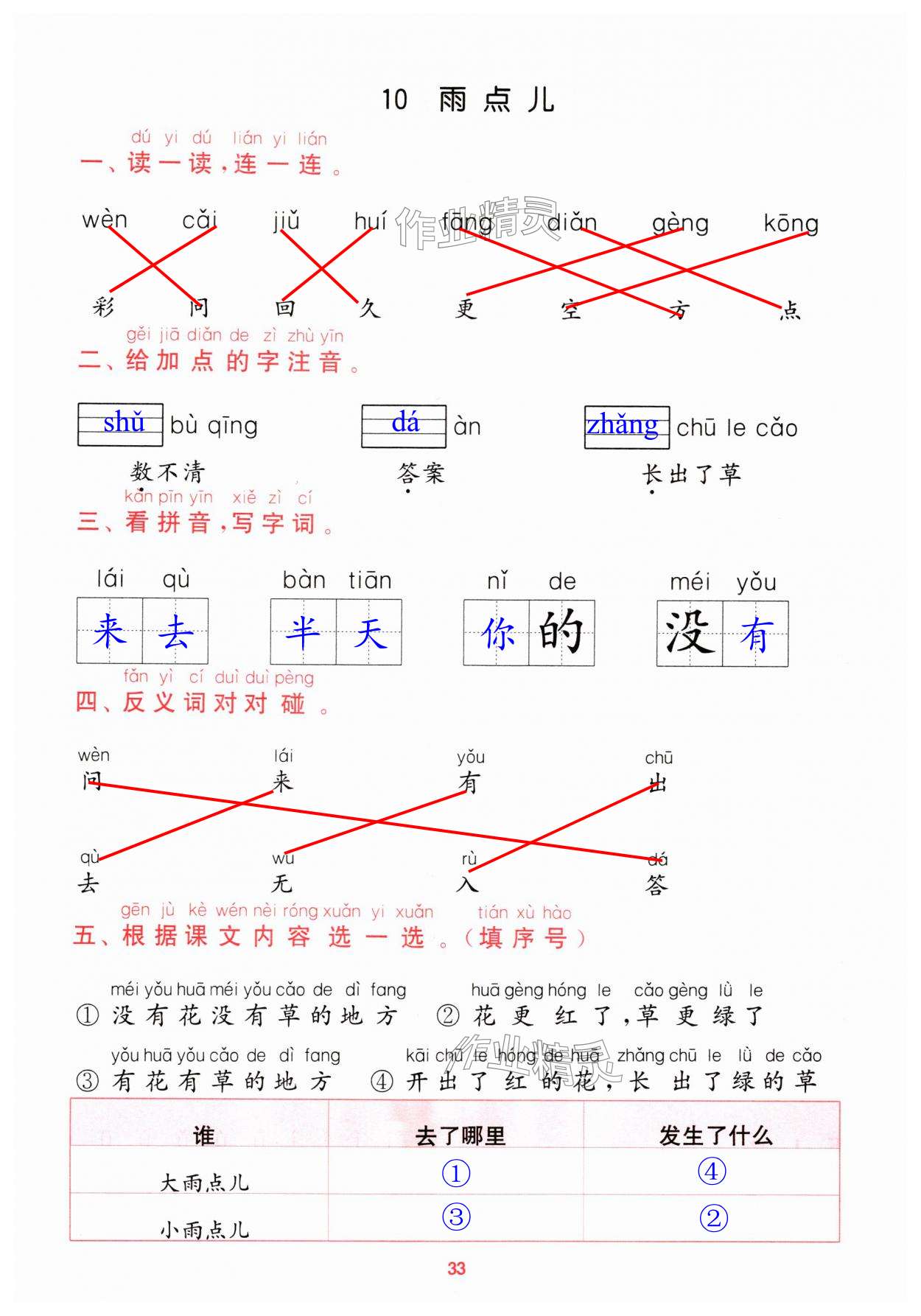 第33页