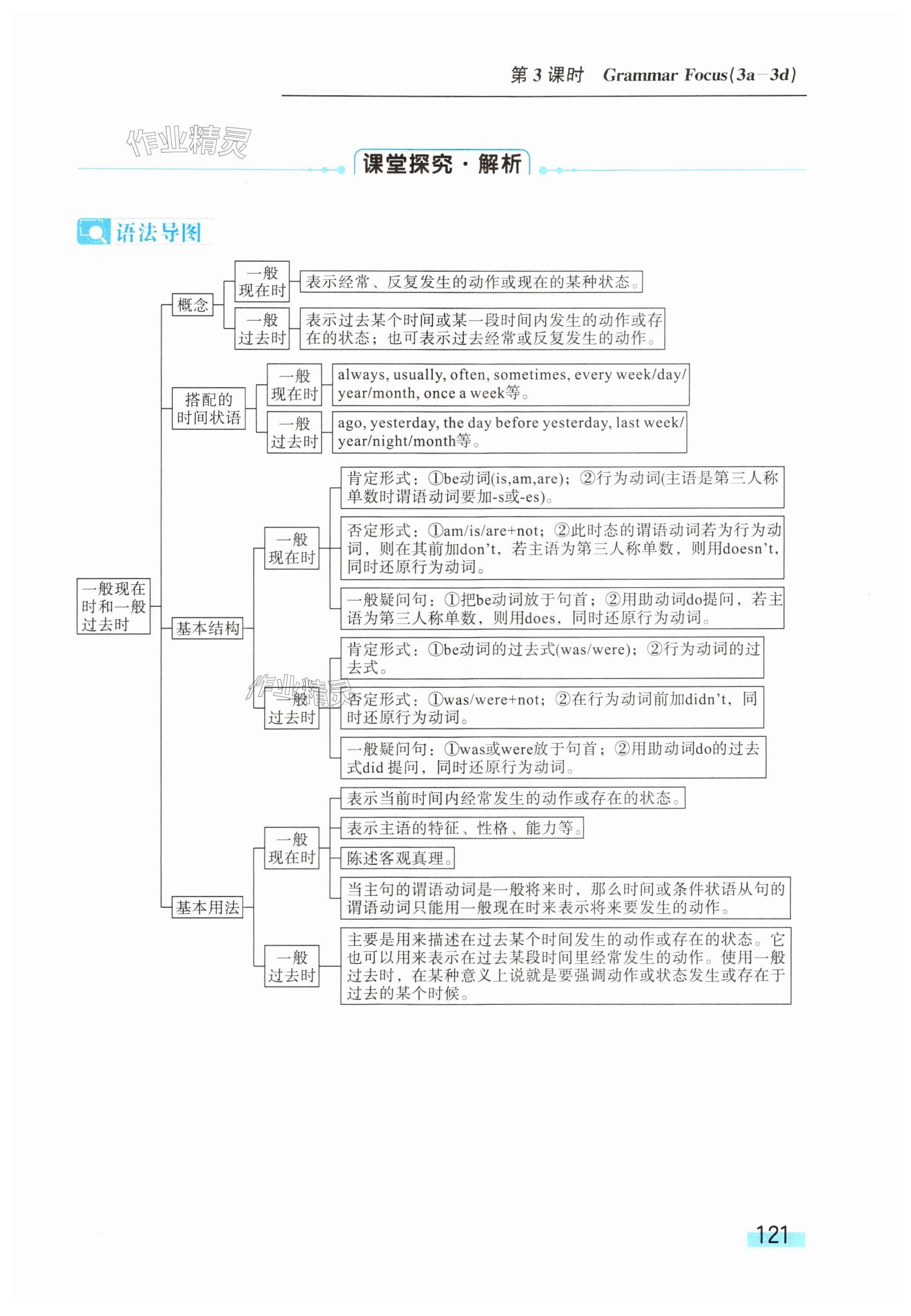 第121页