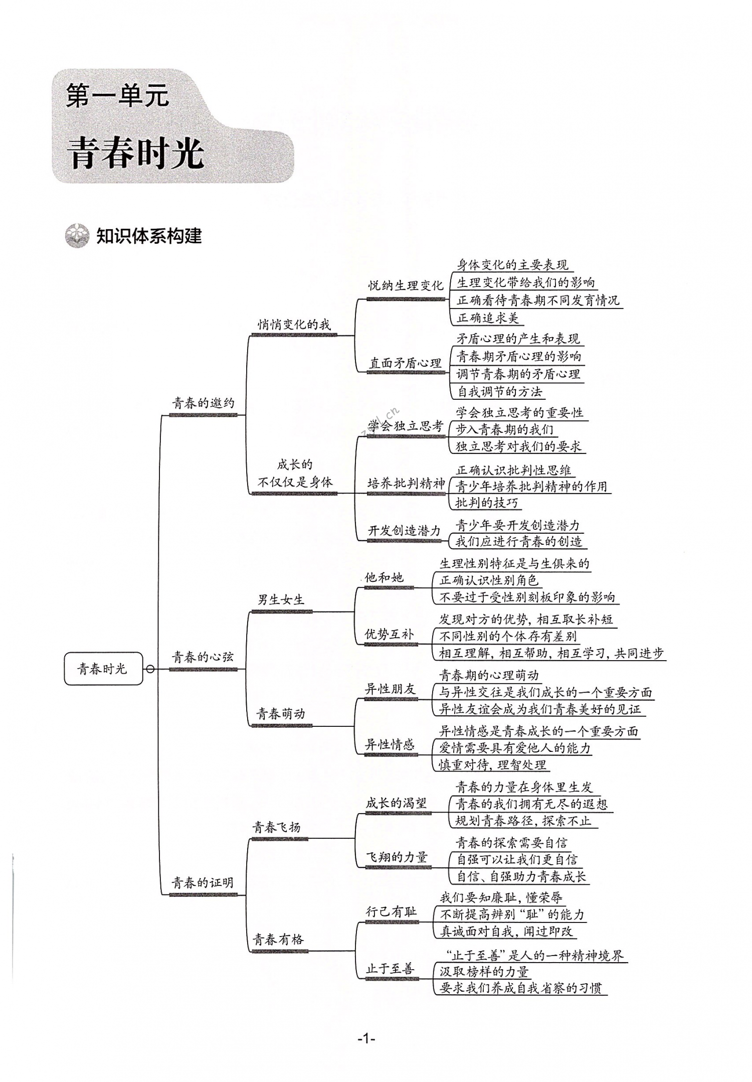 2022年知识与能力训练七年级道德与法治下册人教版 第1页