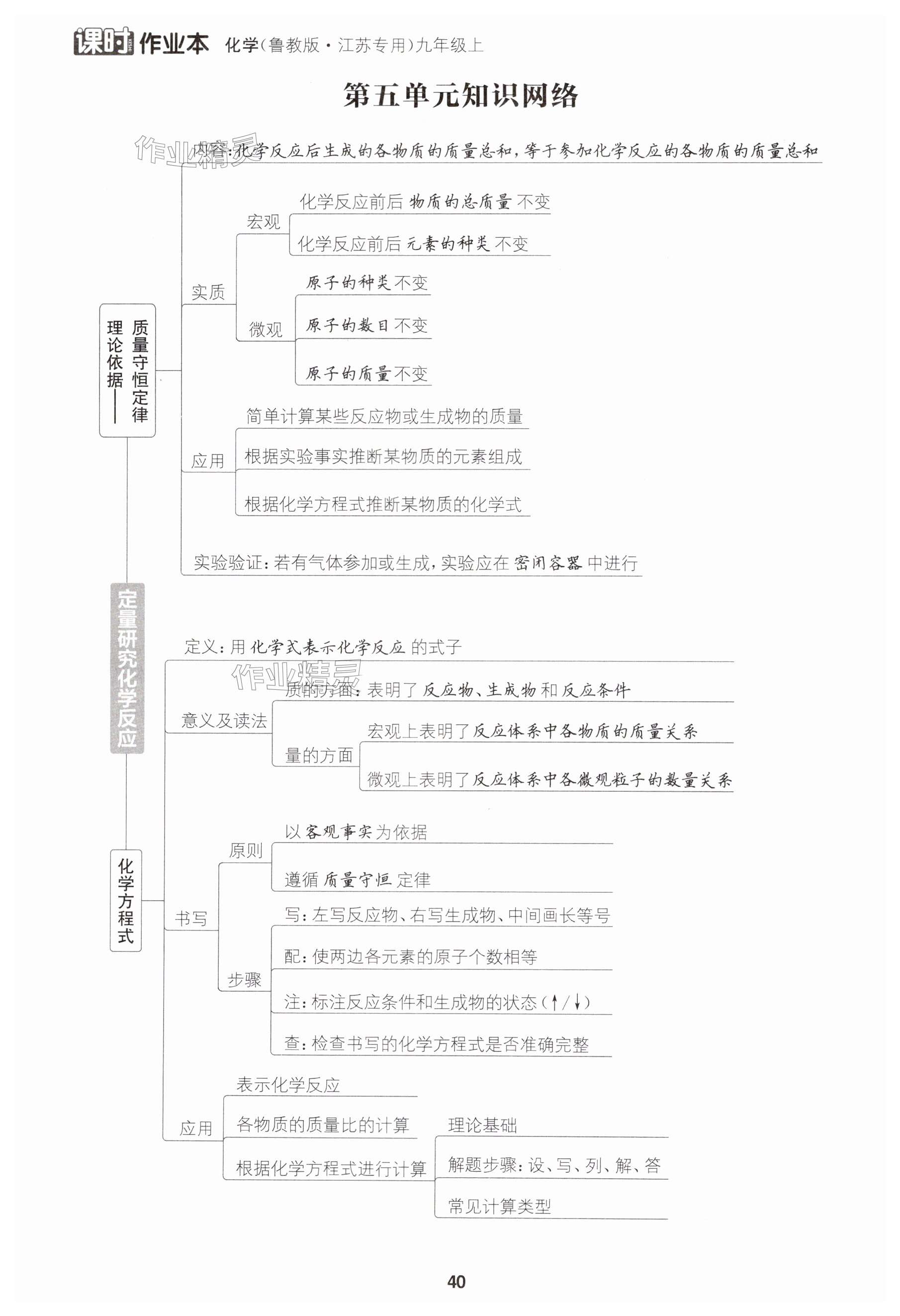 第40页
