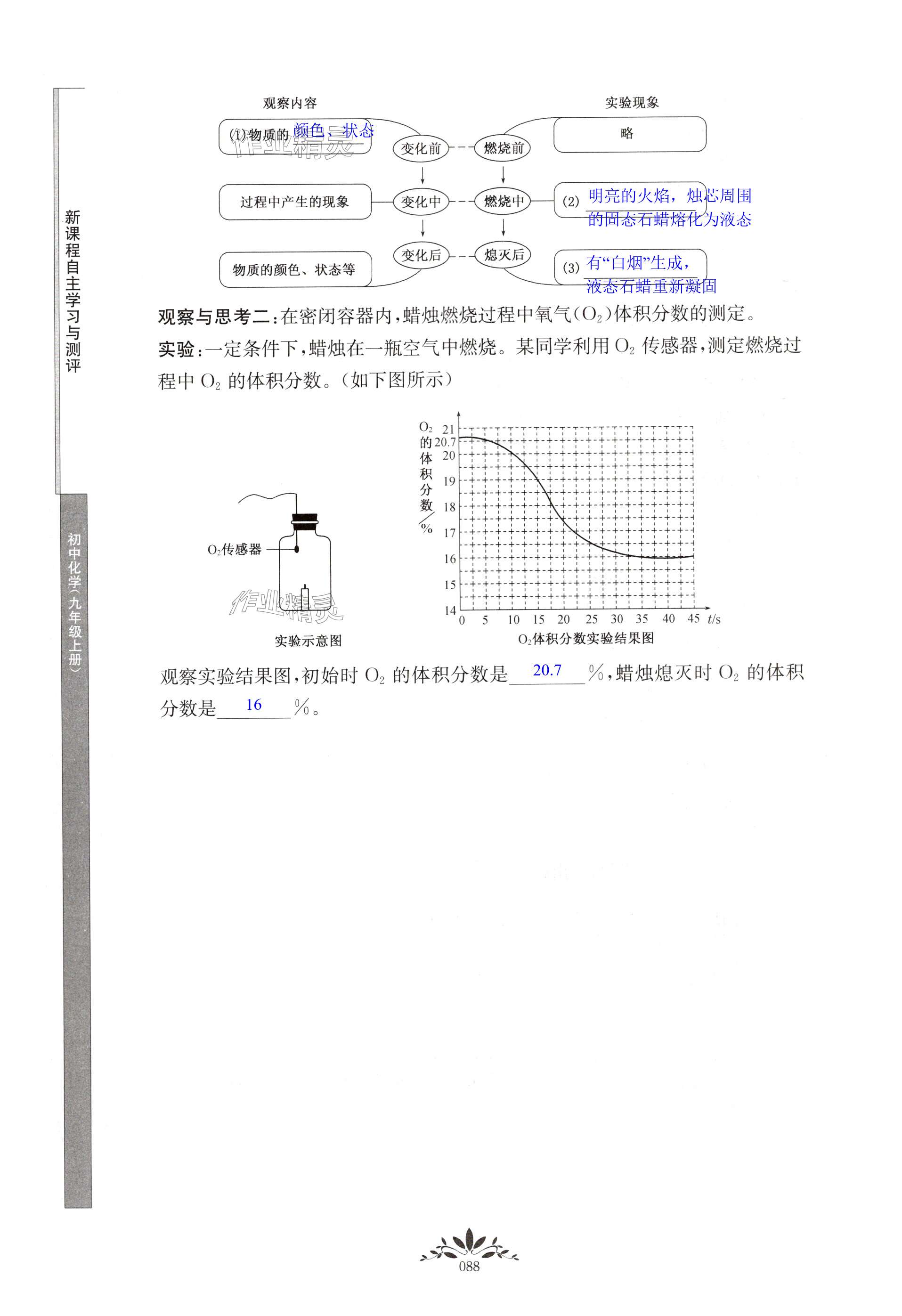 第88页