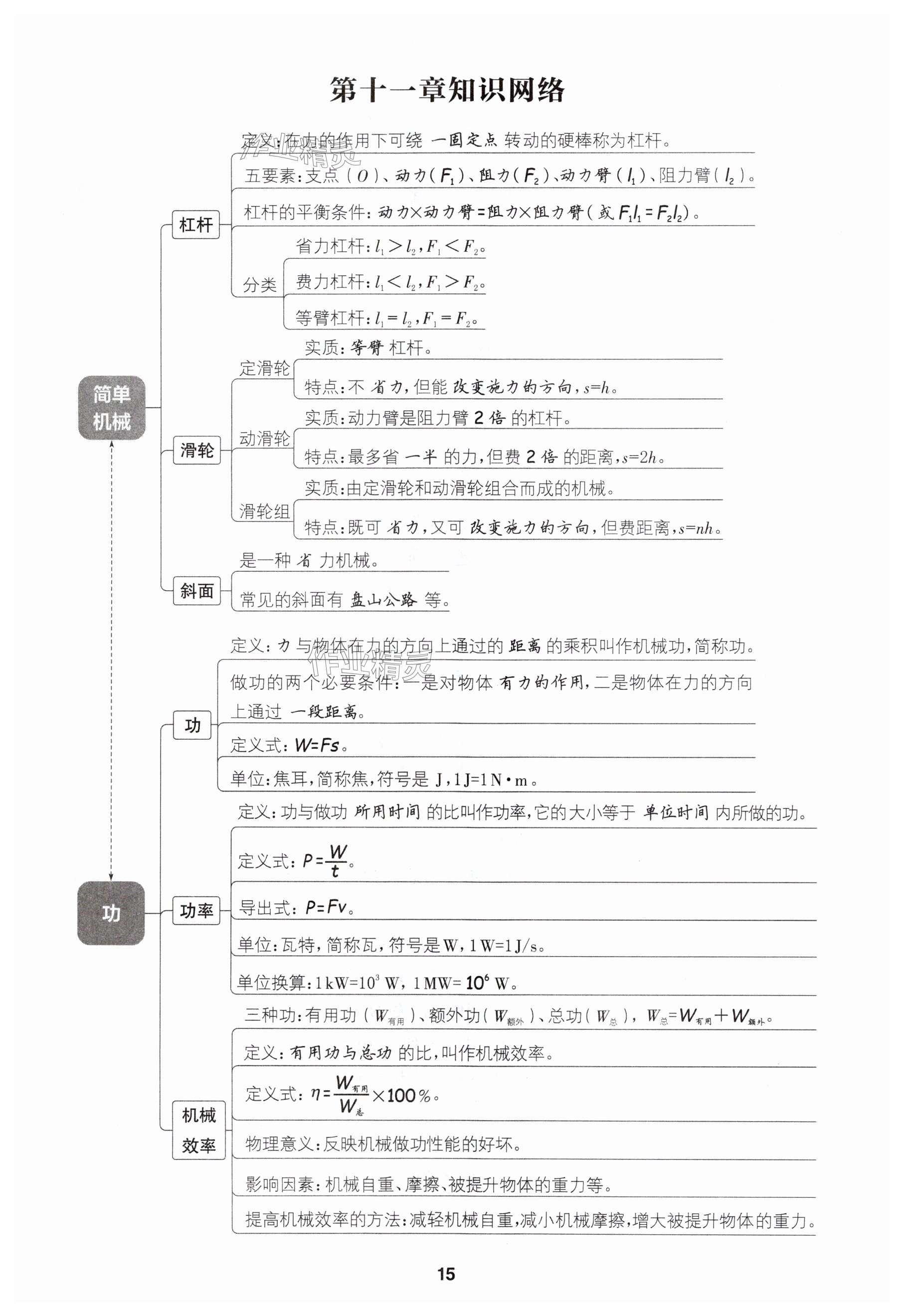 第15页
