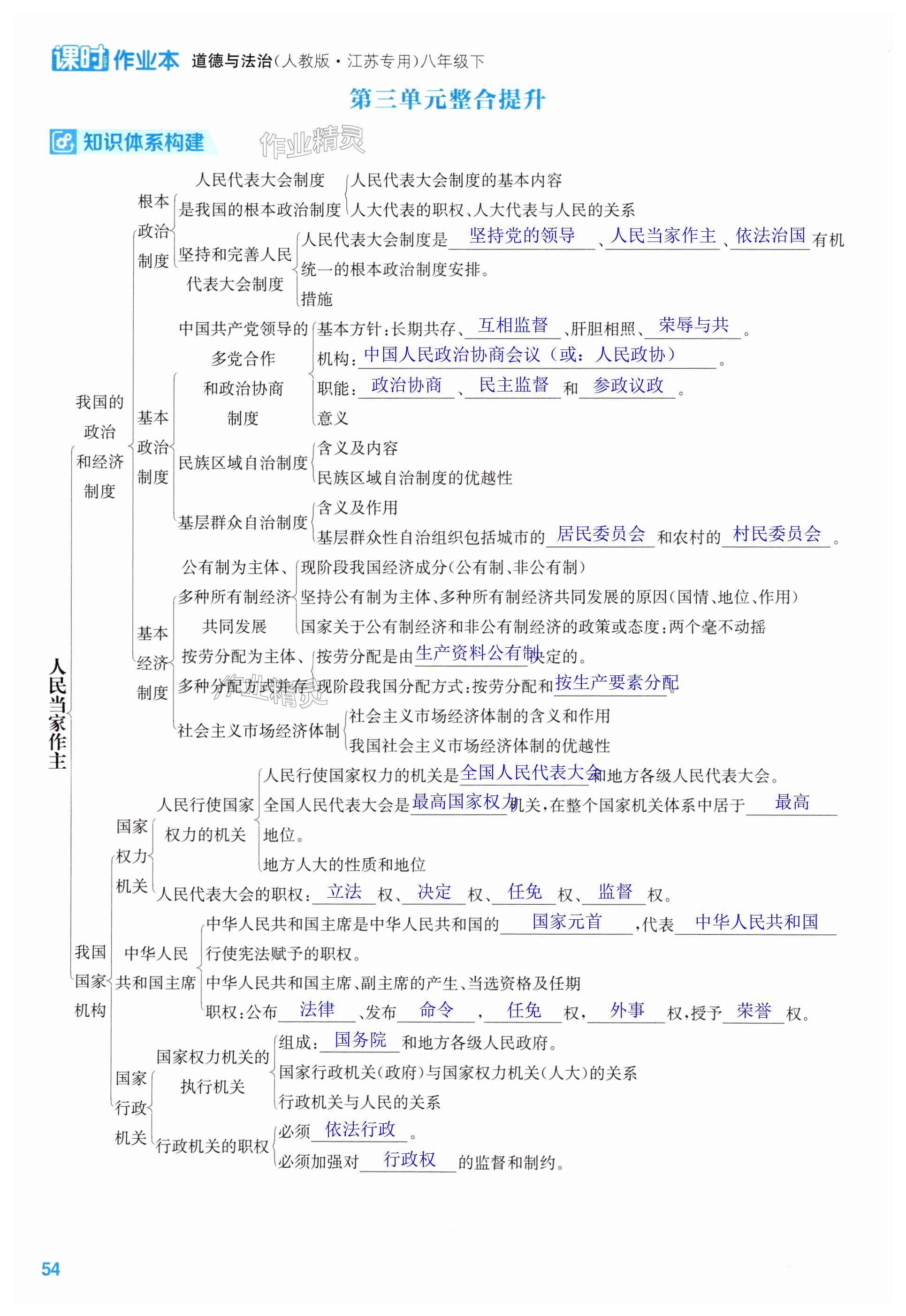 第54页