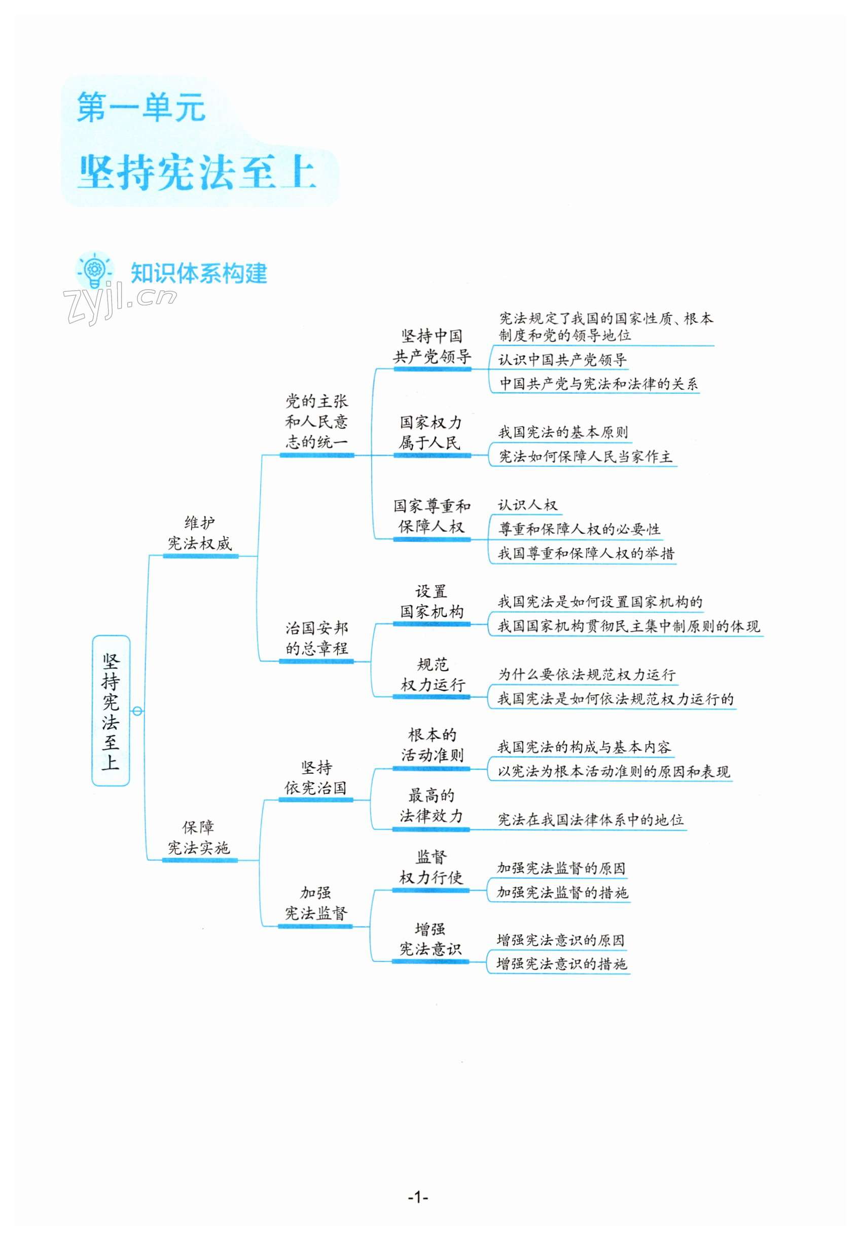 2023年知識與能力訓(xùn)練八年級道德與法治下冊人教版 第1頁