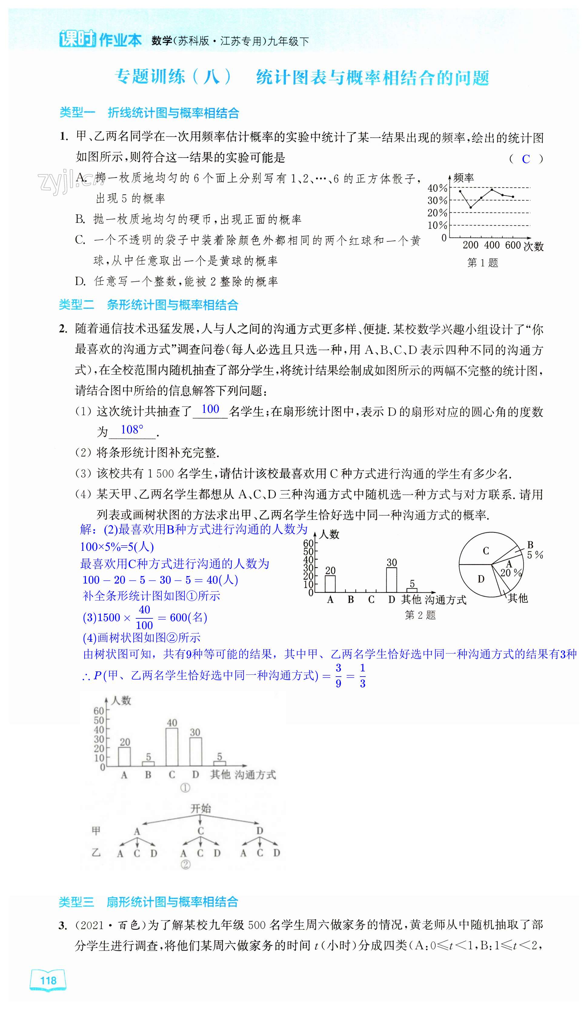 第118页