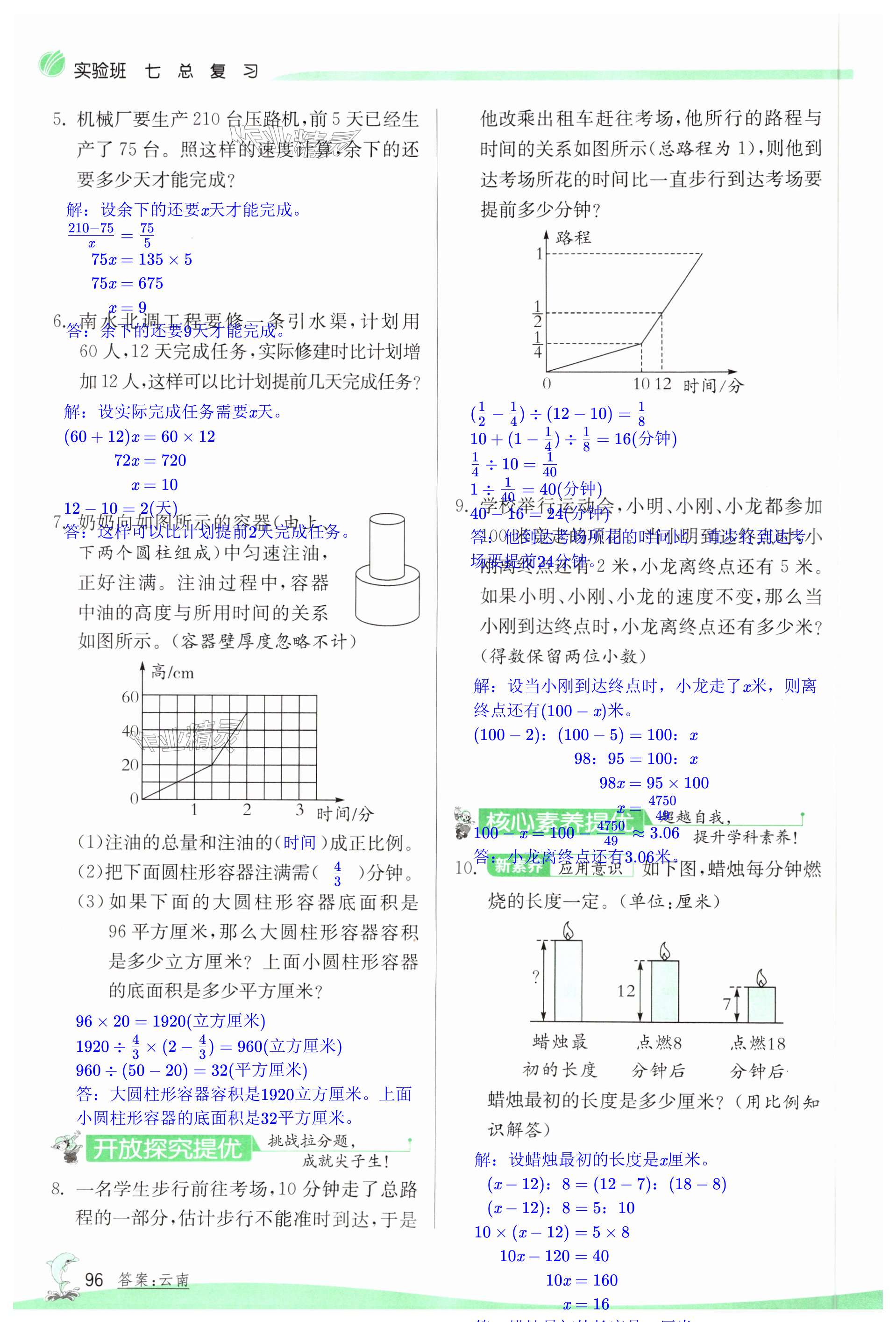 第96页