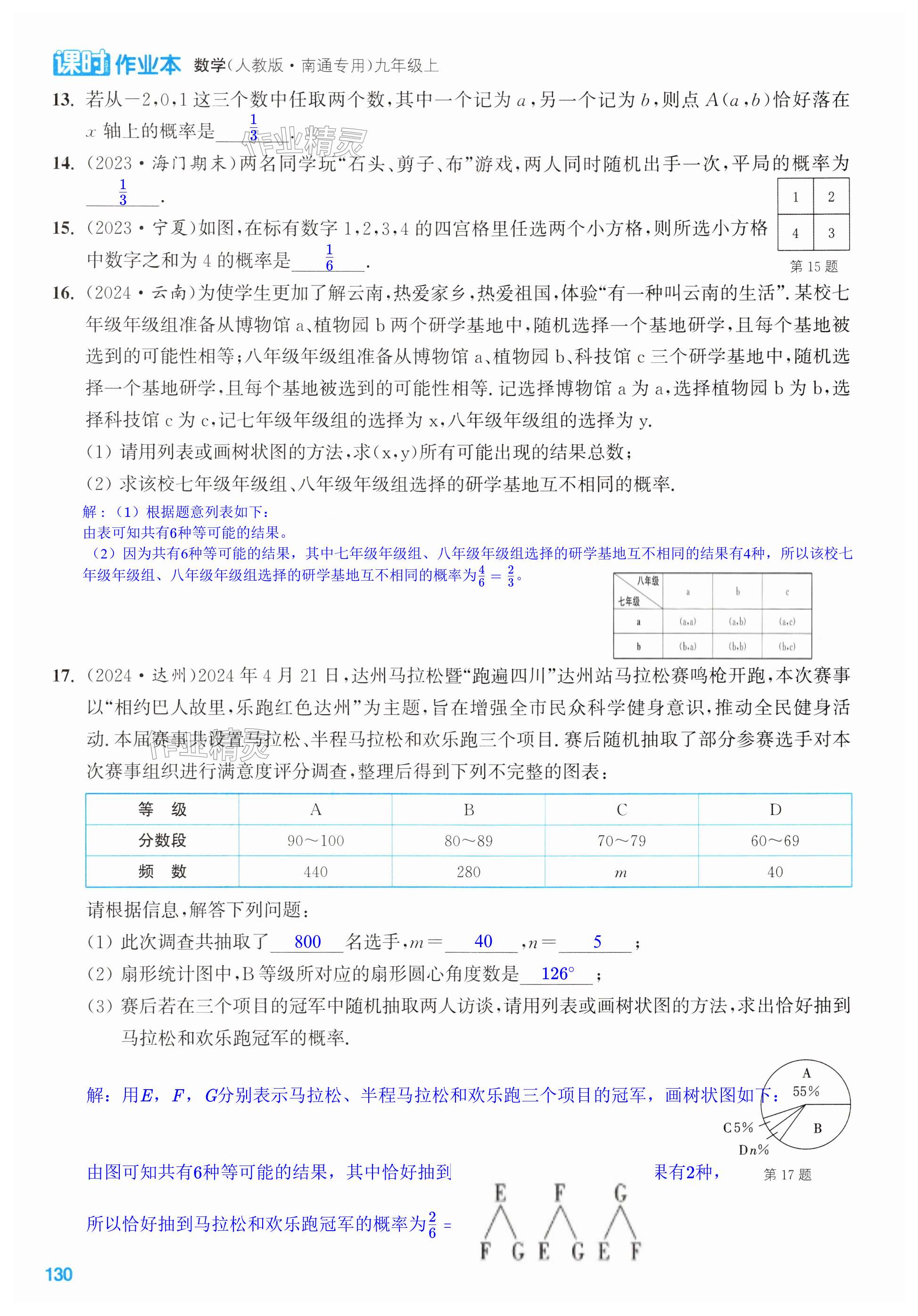 第130页
