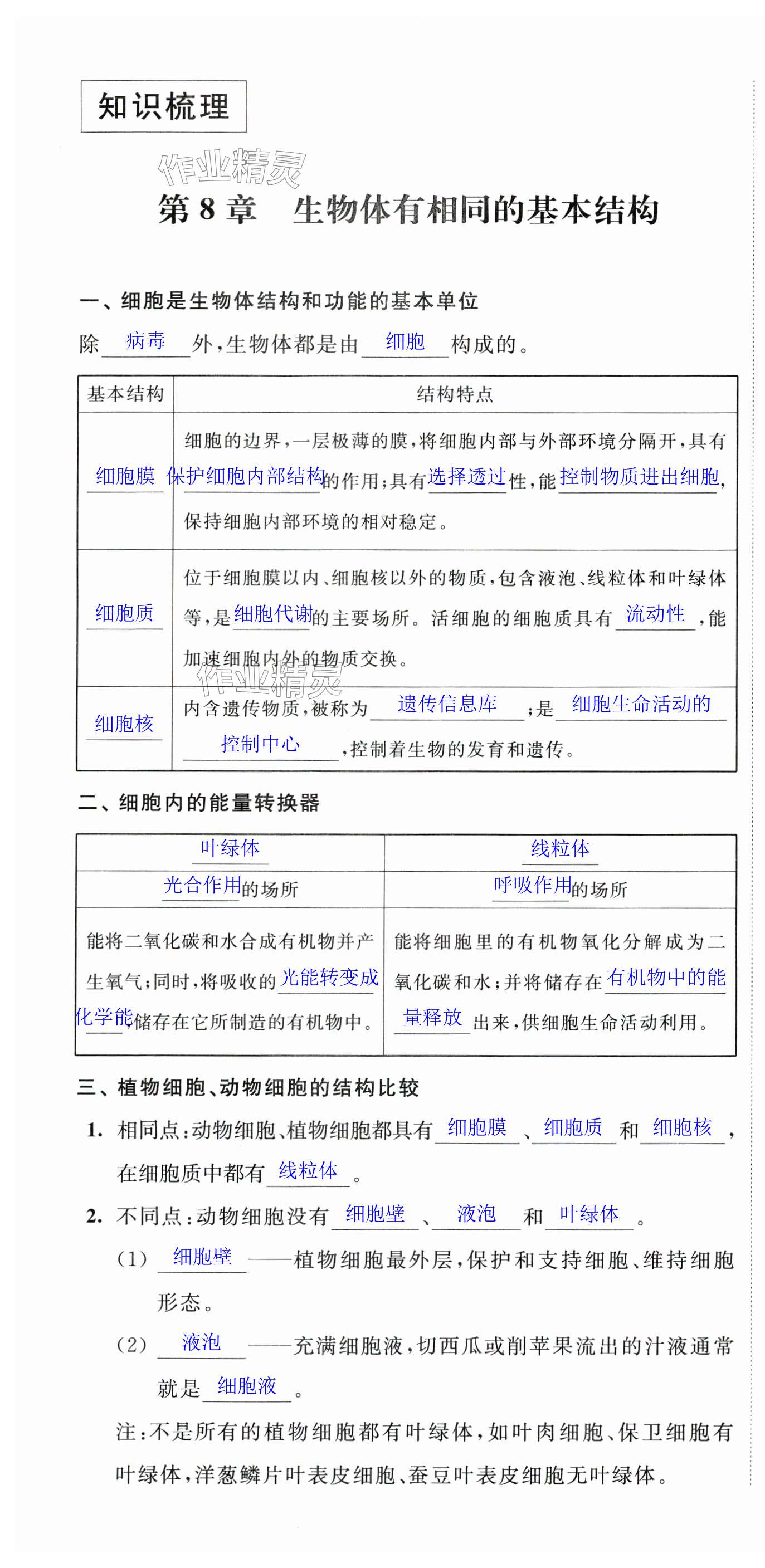 2024年自我提升与评价七年级生物下册苏科版 第1页