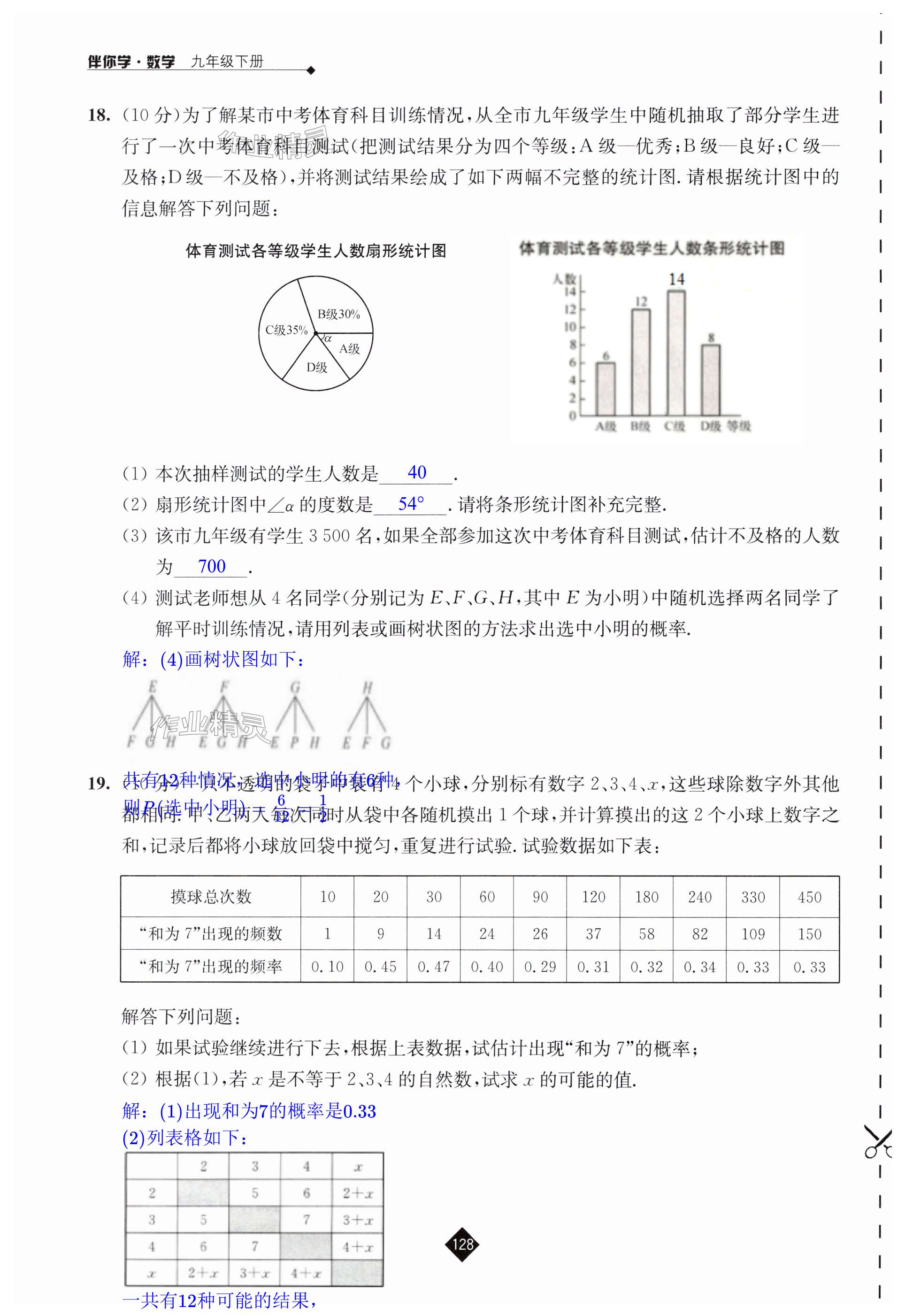 第128页