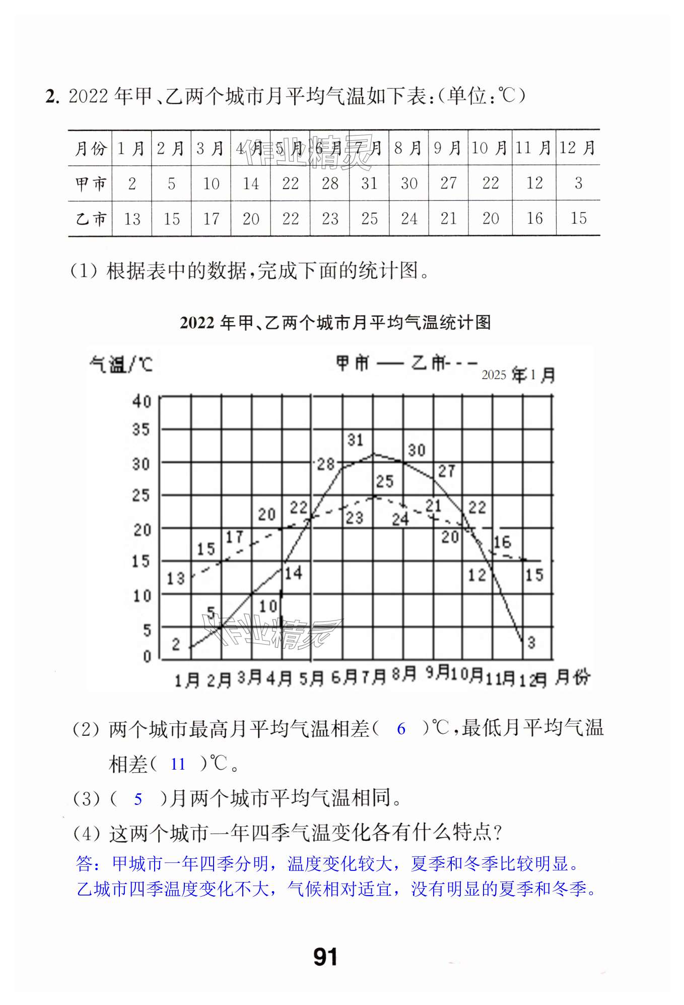 第91页