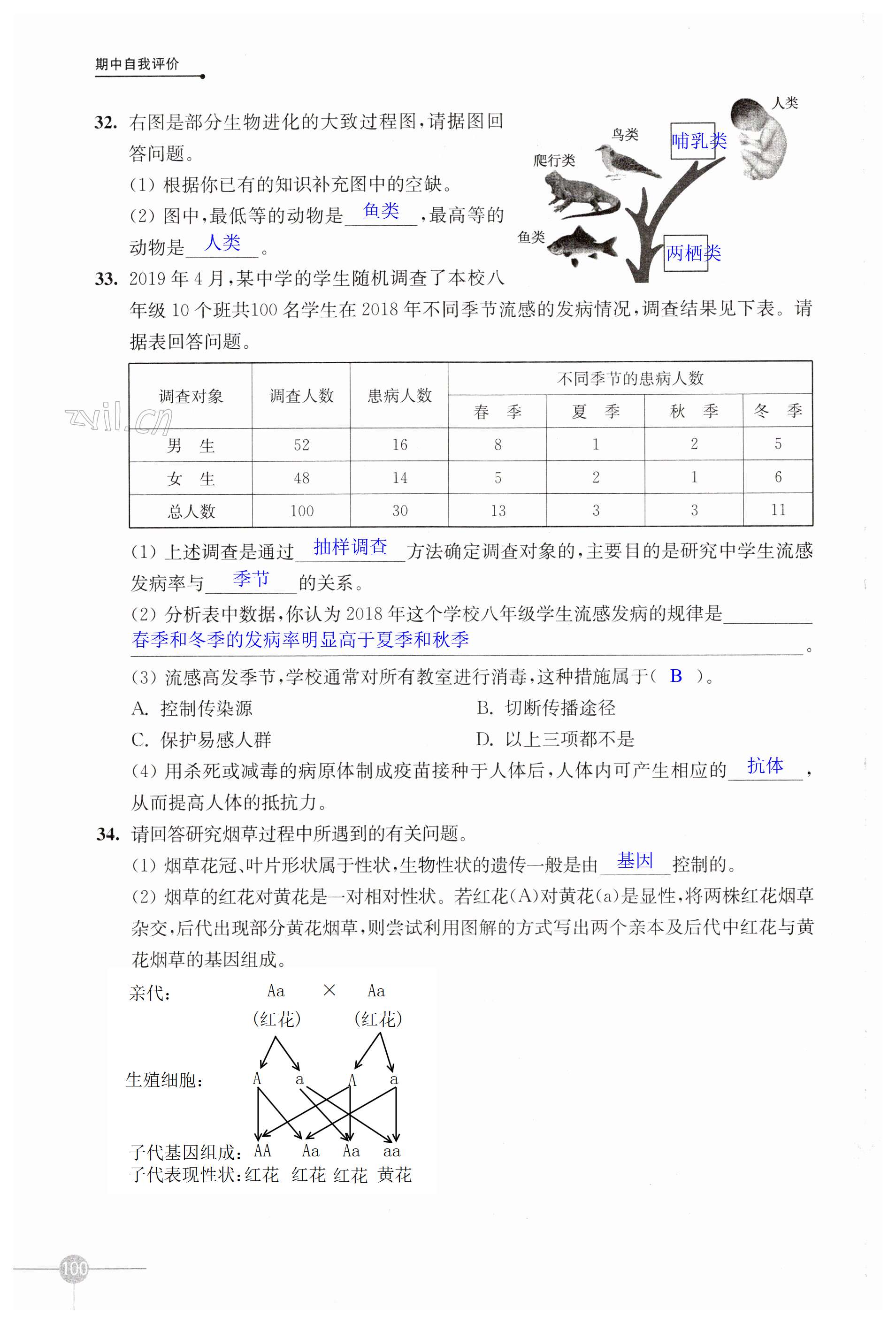 第100页