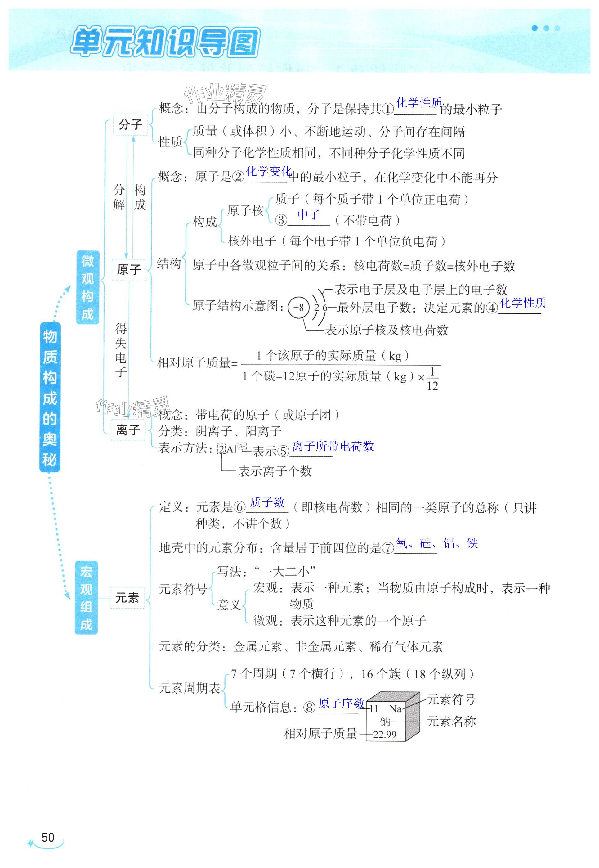 第50页