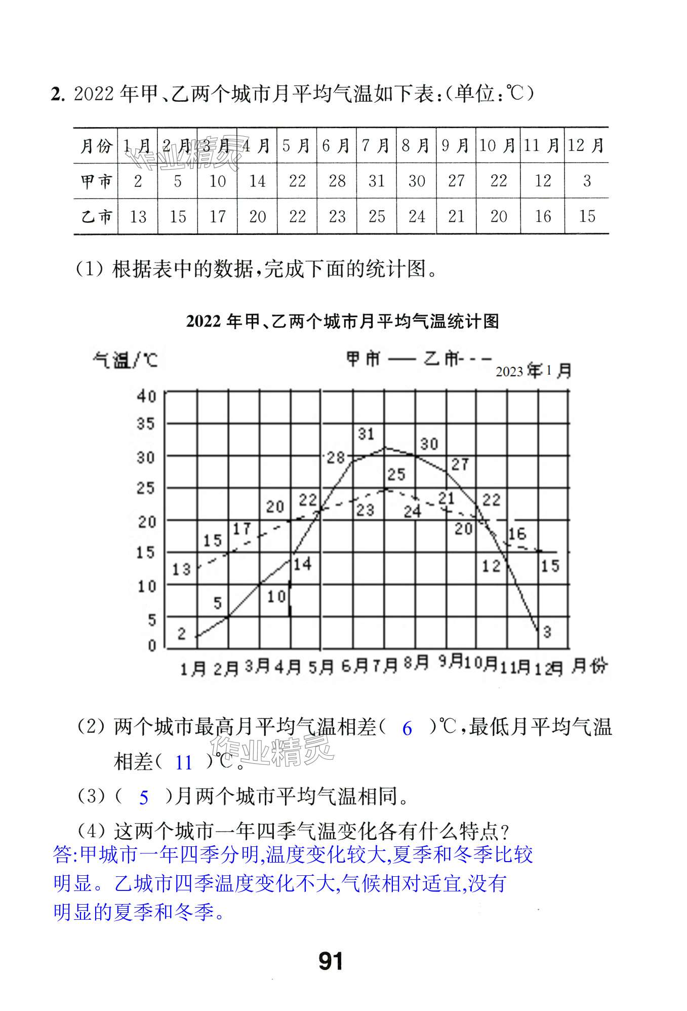 第91页