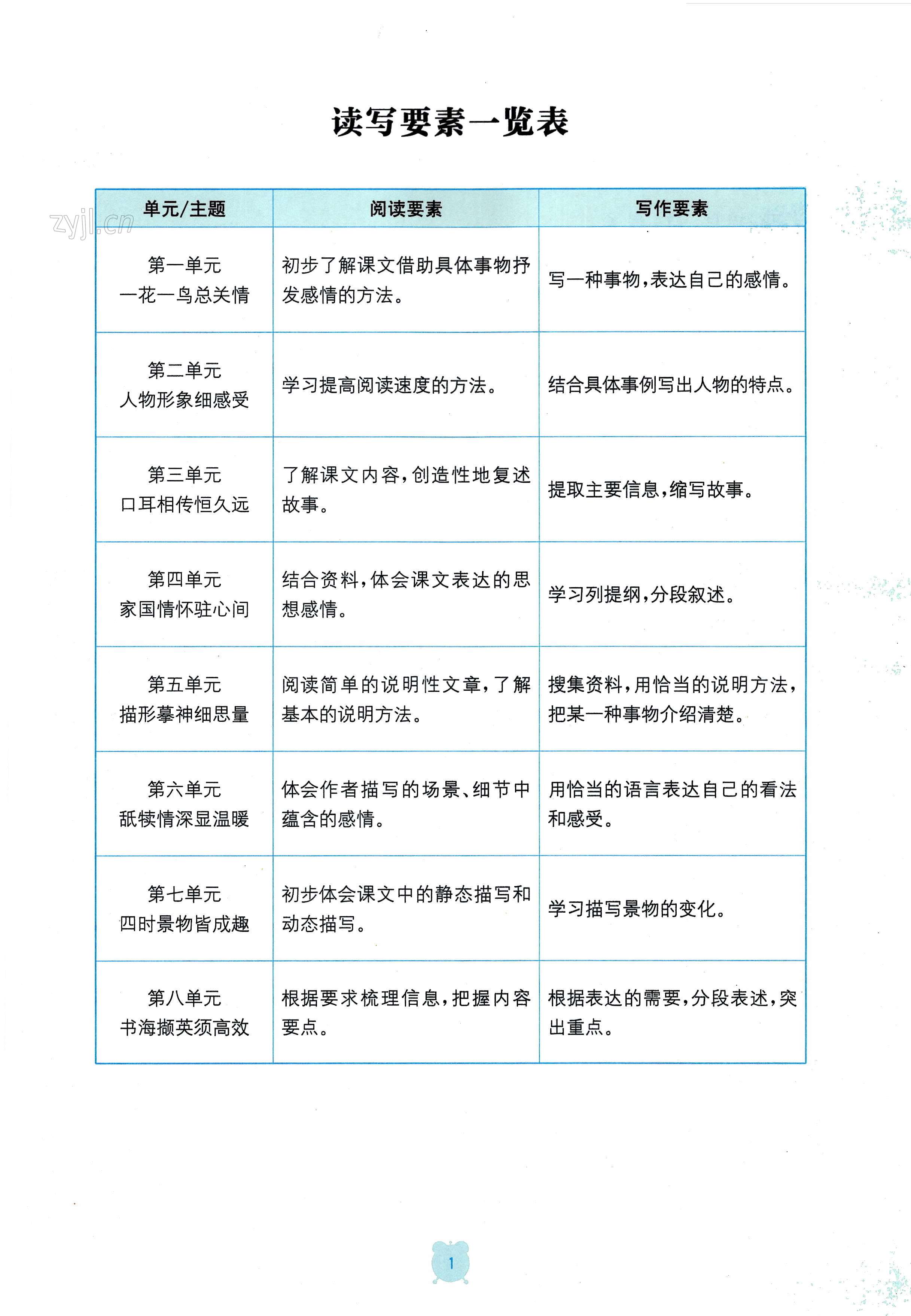 2022年金钥匙课时学案作业本五年级语文上册人教版 第1页