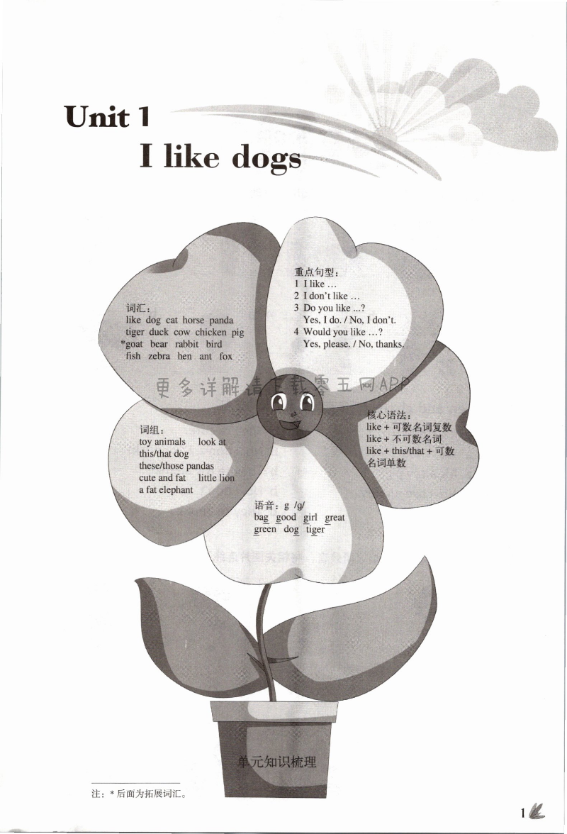 Unit 1 I like dogs - 第1页