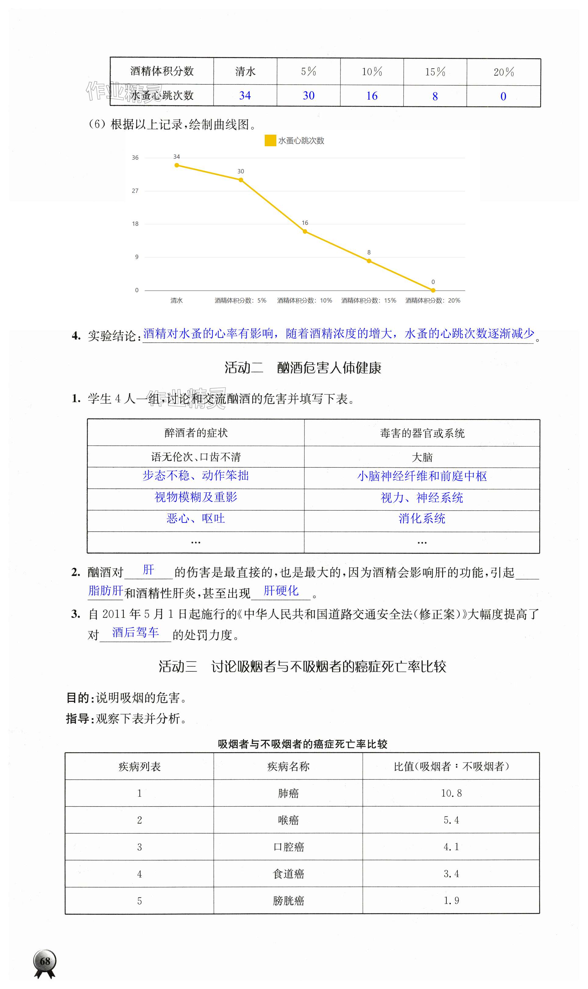 第68页