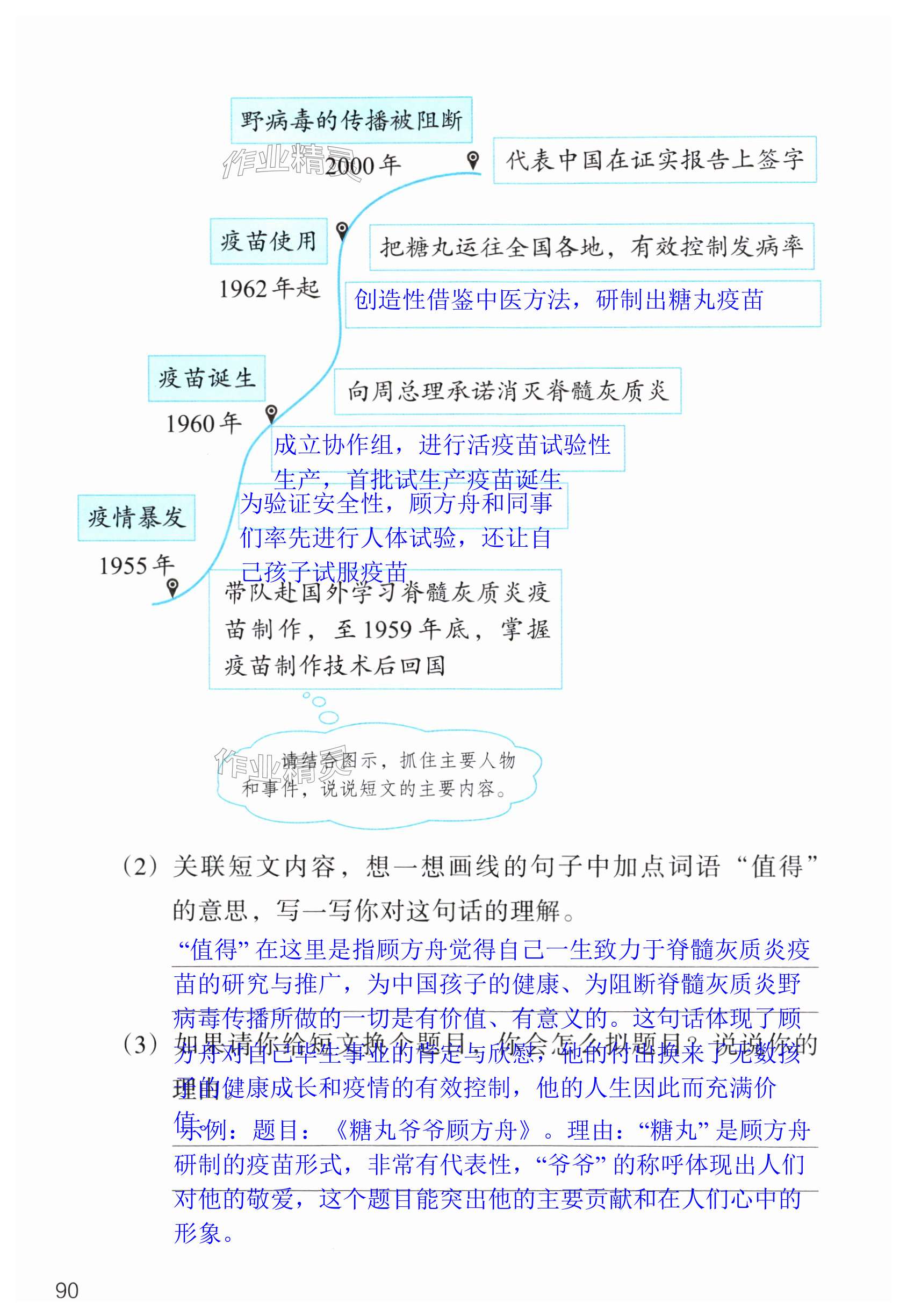 第90页