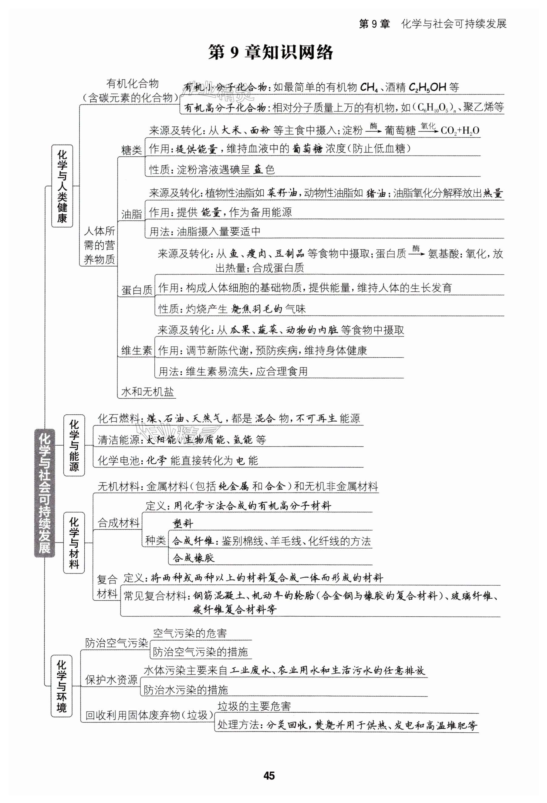 第45页