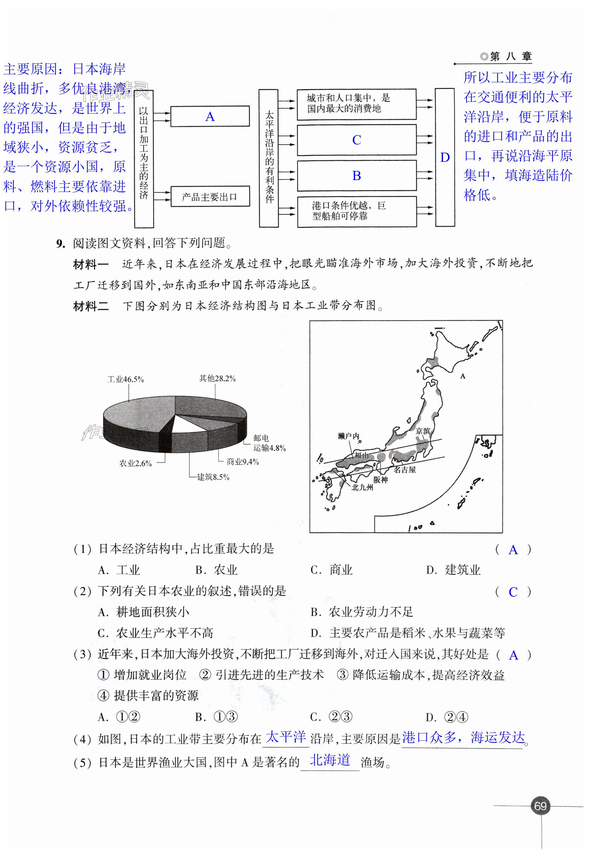 第69页